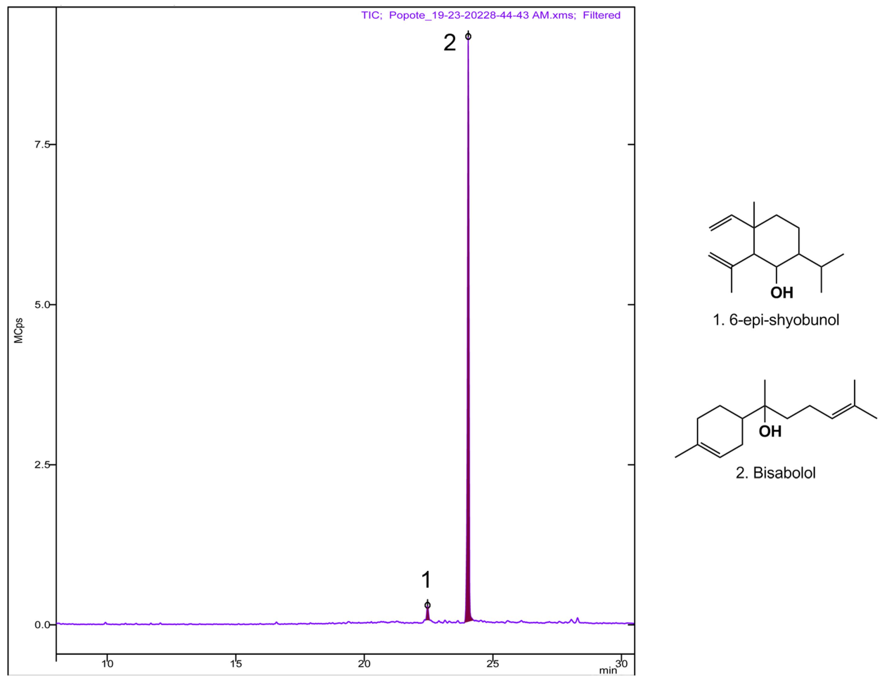 Separations 10 00406 g002 Separations 10 00406 g002