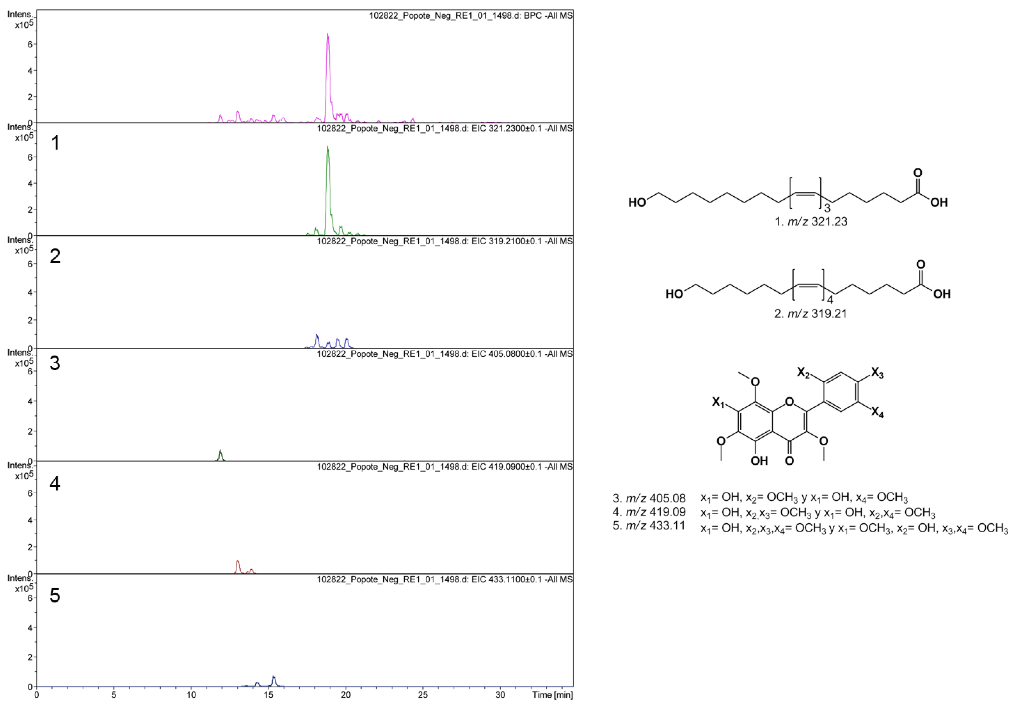 Separations 10 00406 g003 Separations 10 00406 g003
