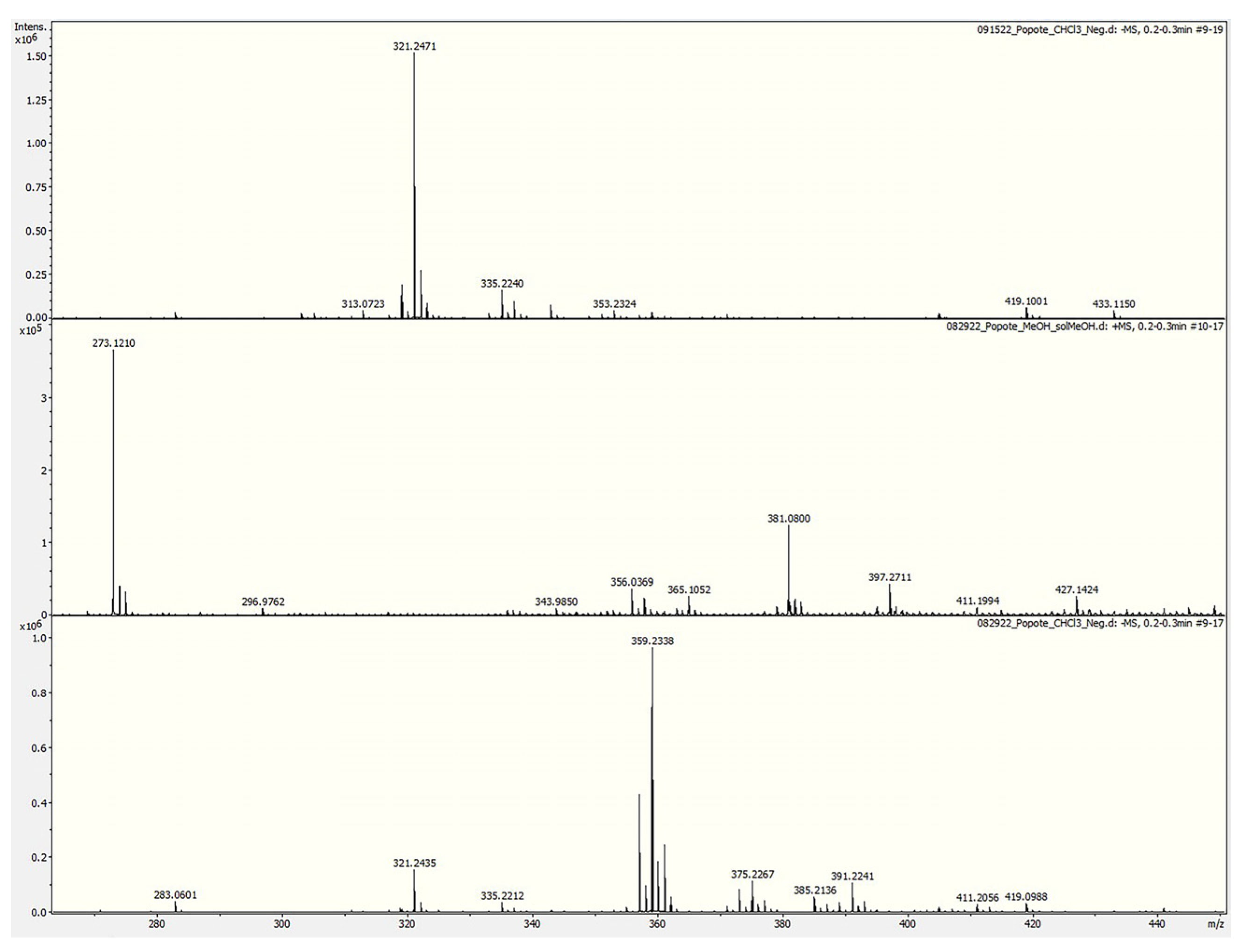Separations 10 00406 g004 Separations 10 00406 g004