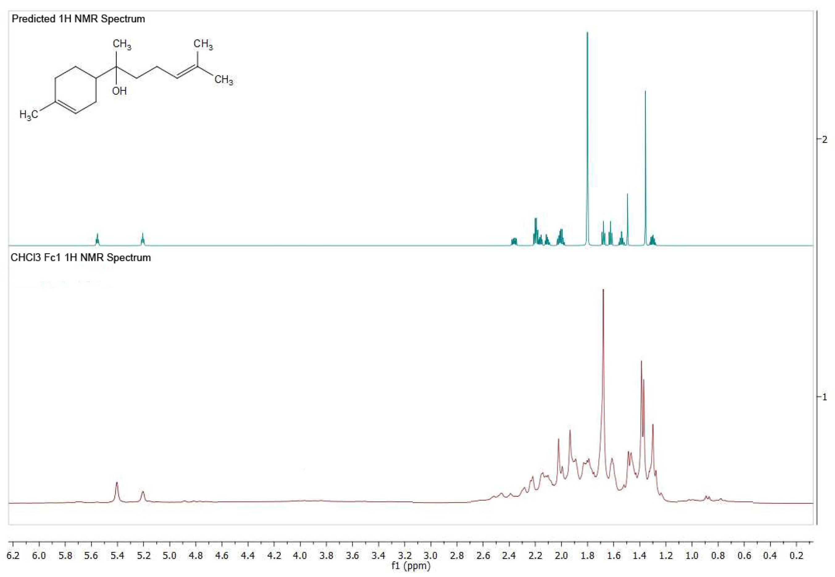 Separations 10 00406 g005 Separations 10 00406 g005