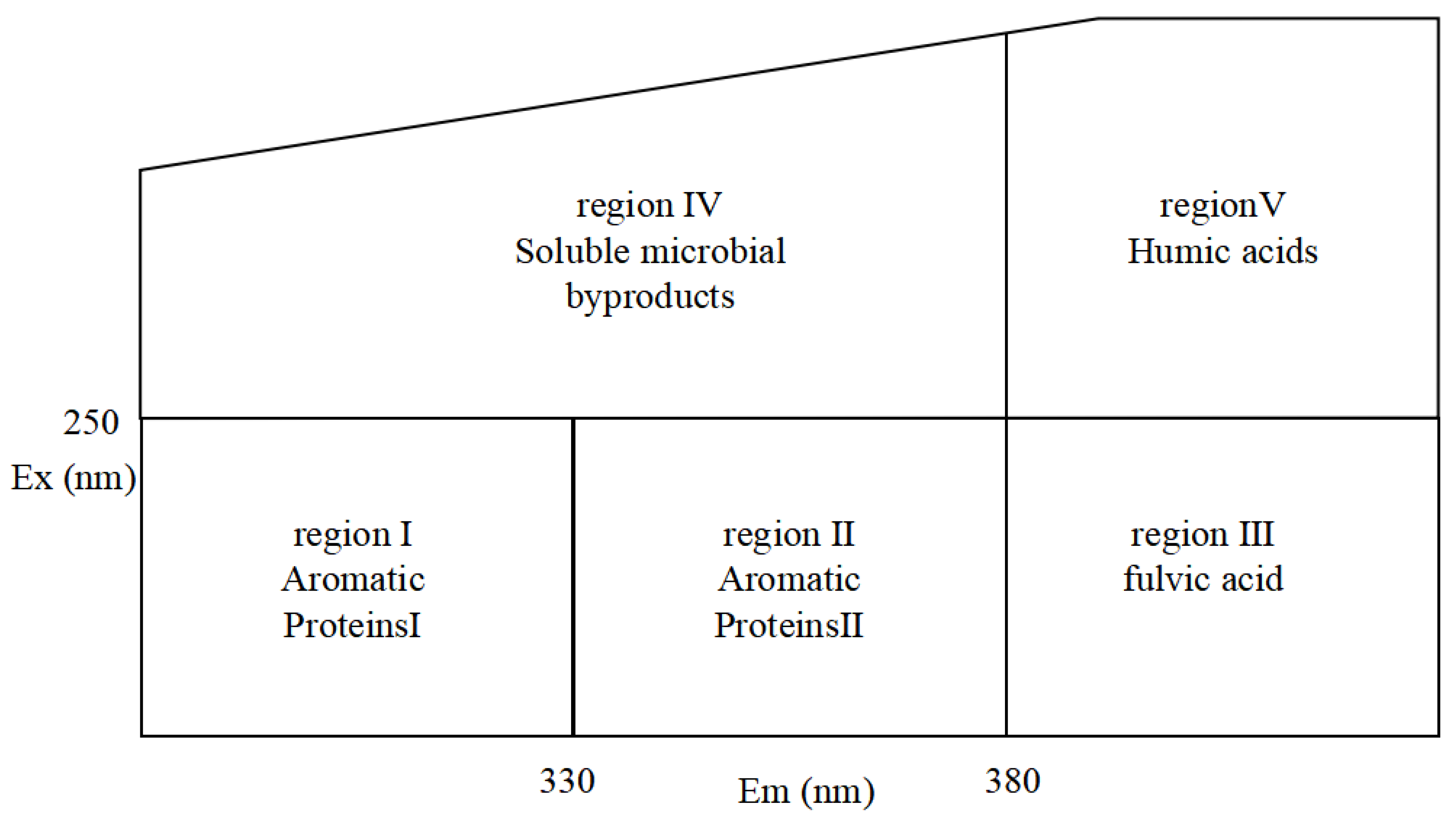 Separations 10 00408 g001