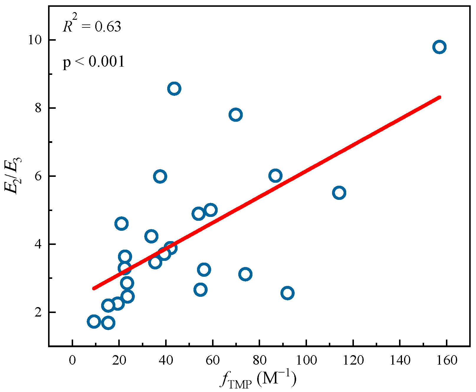 Separations 10 00408 g002