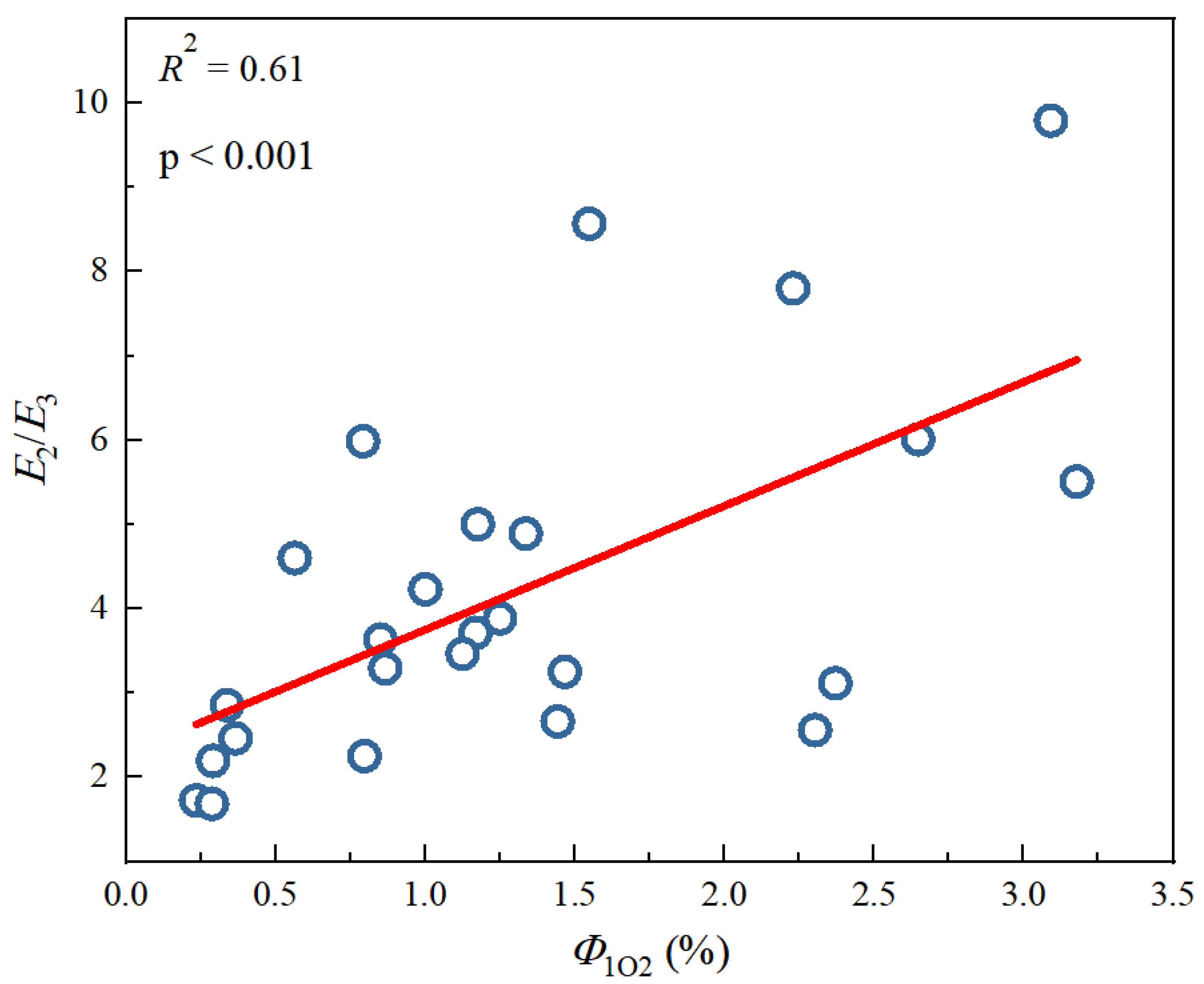 Separations 10 00408 g003