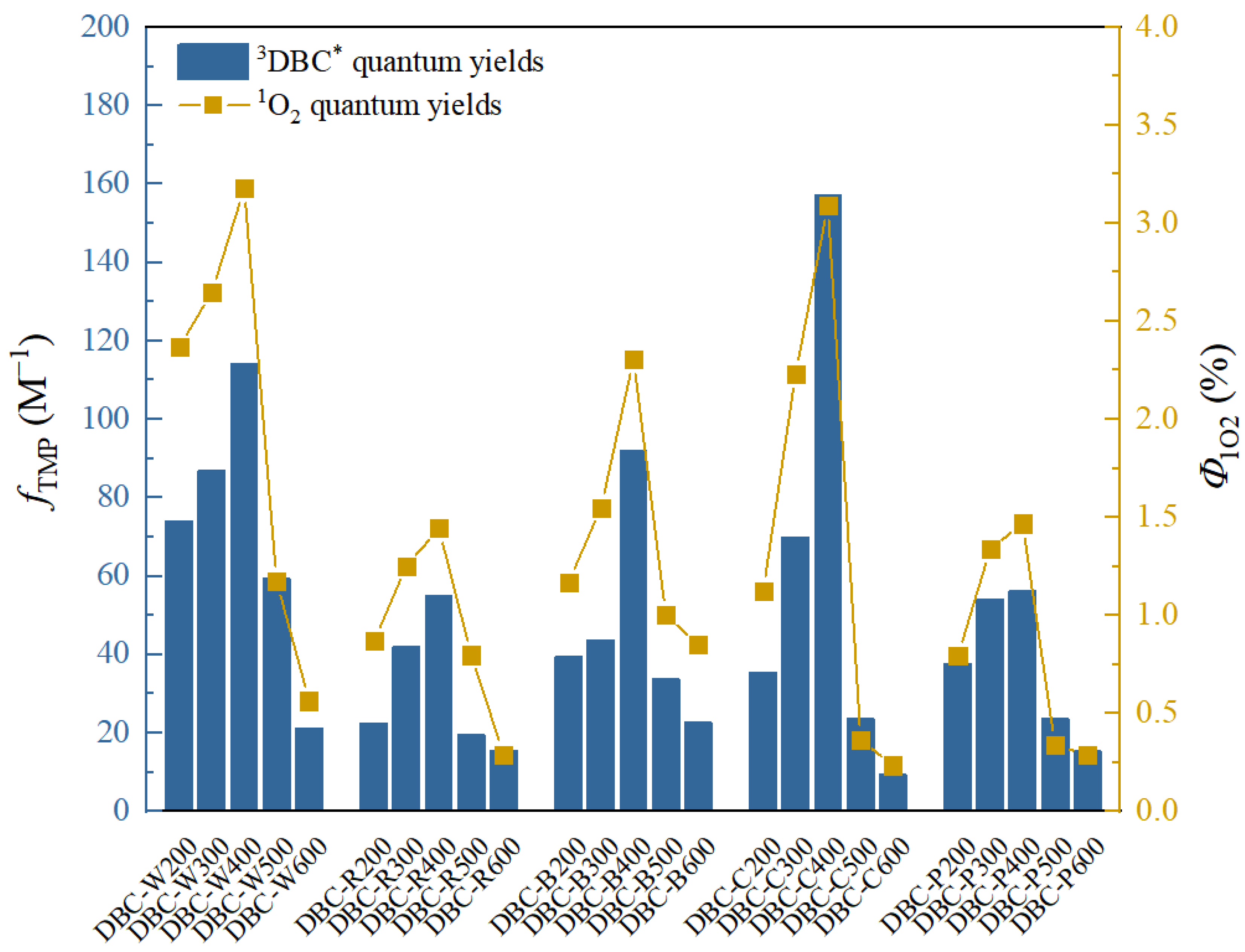 Separations 10 00408 g004