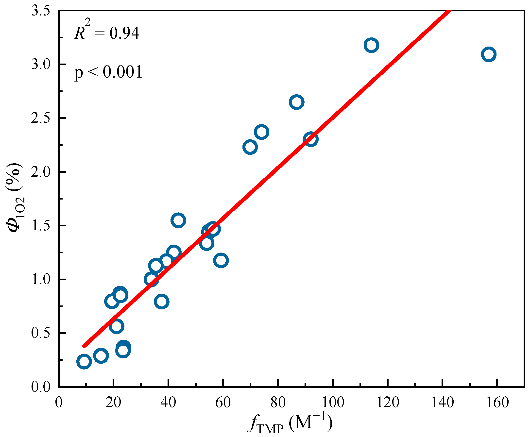 Separations 10 00408 g005