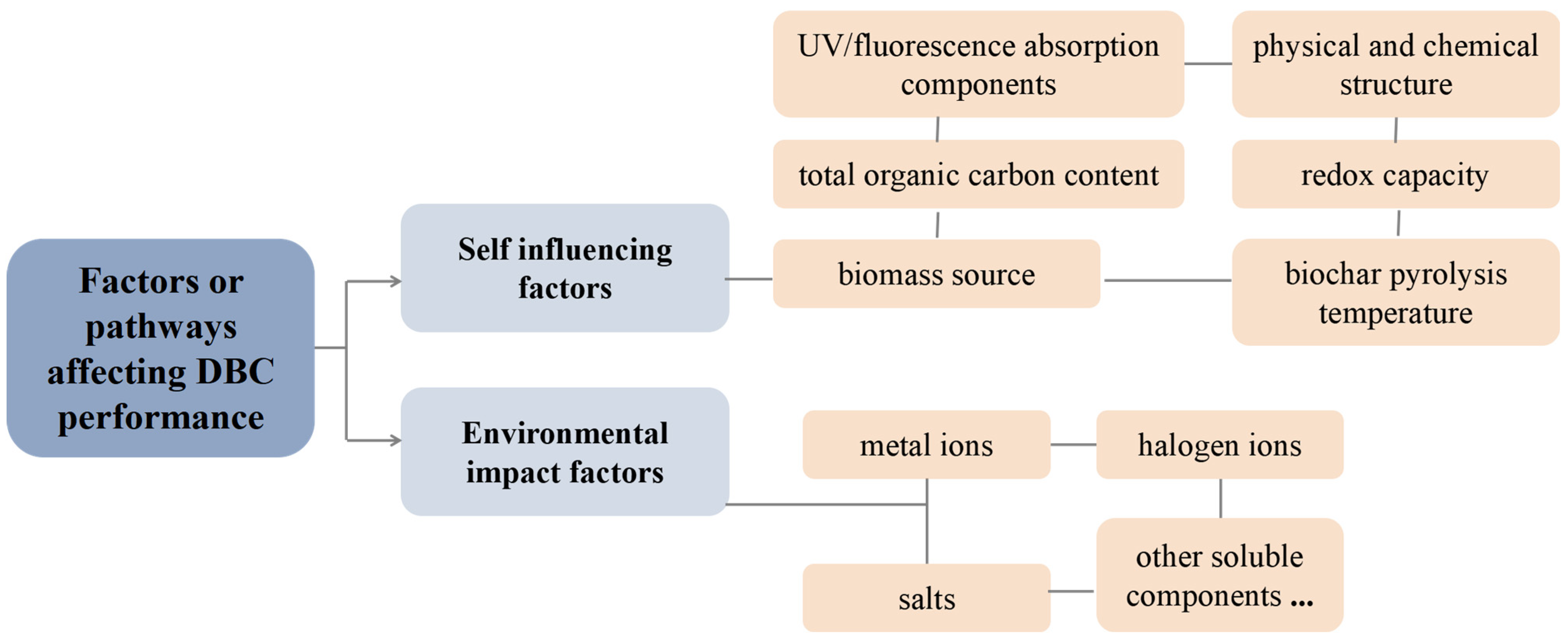 Separations 10 00408 g006