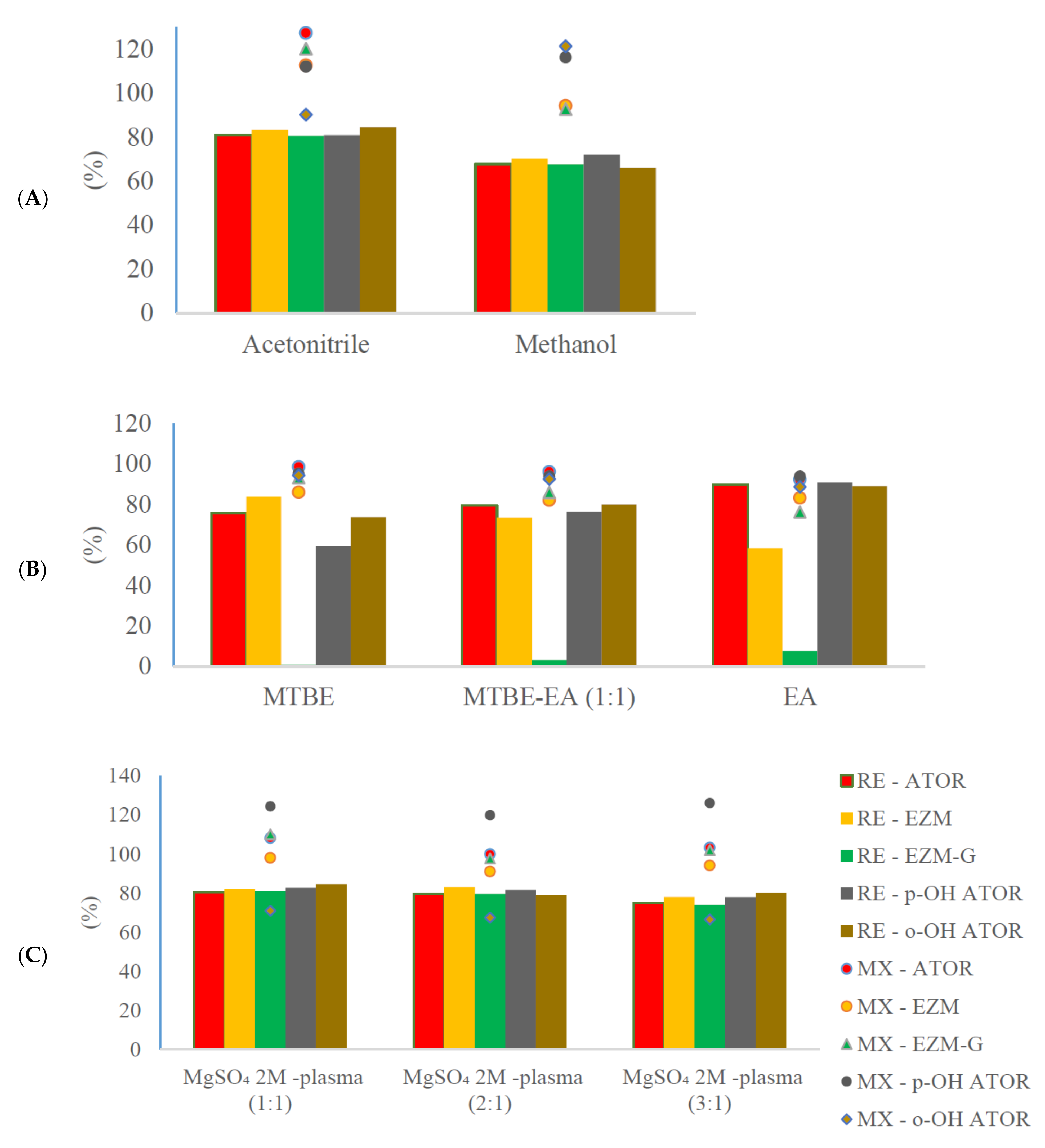 Separations 10 00409 g004