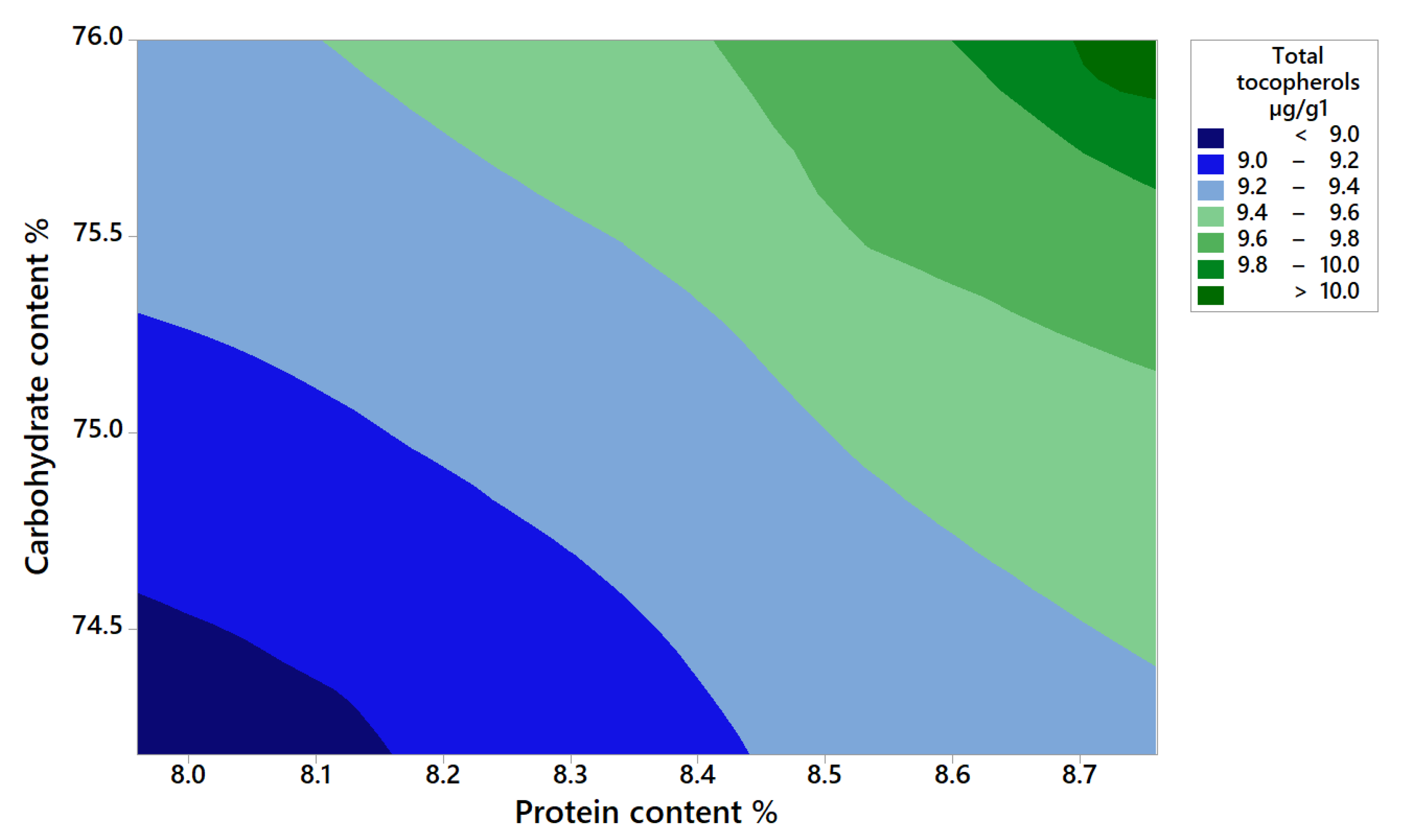 Separations 10 00412 g003 Separations 10 00412 g003