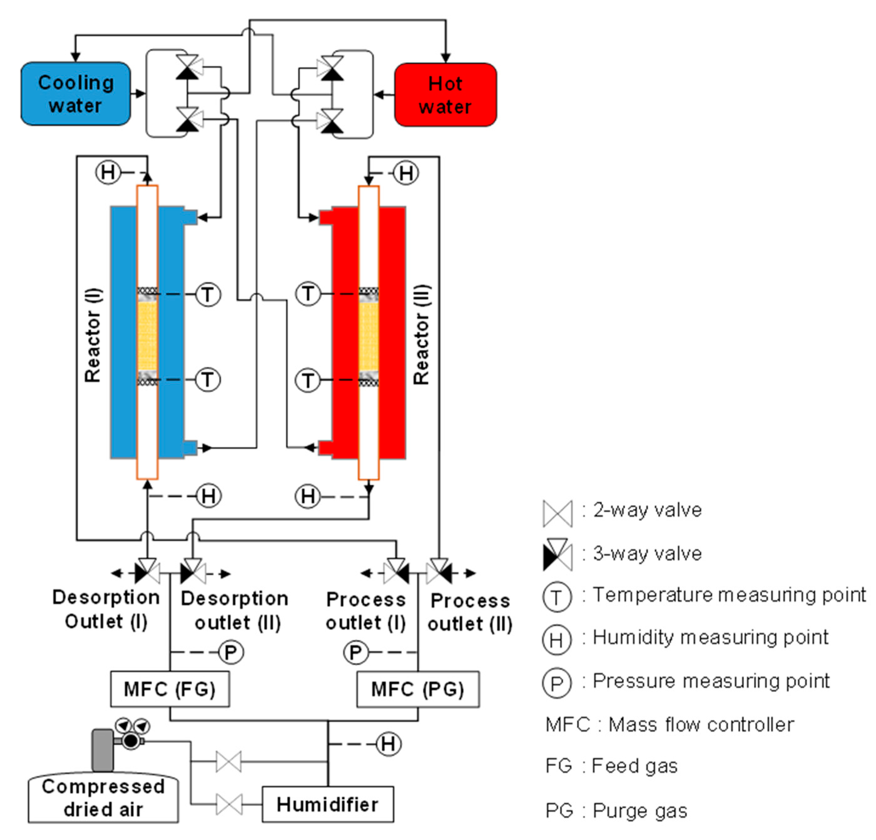 Separations 10 00415 g005