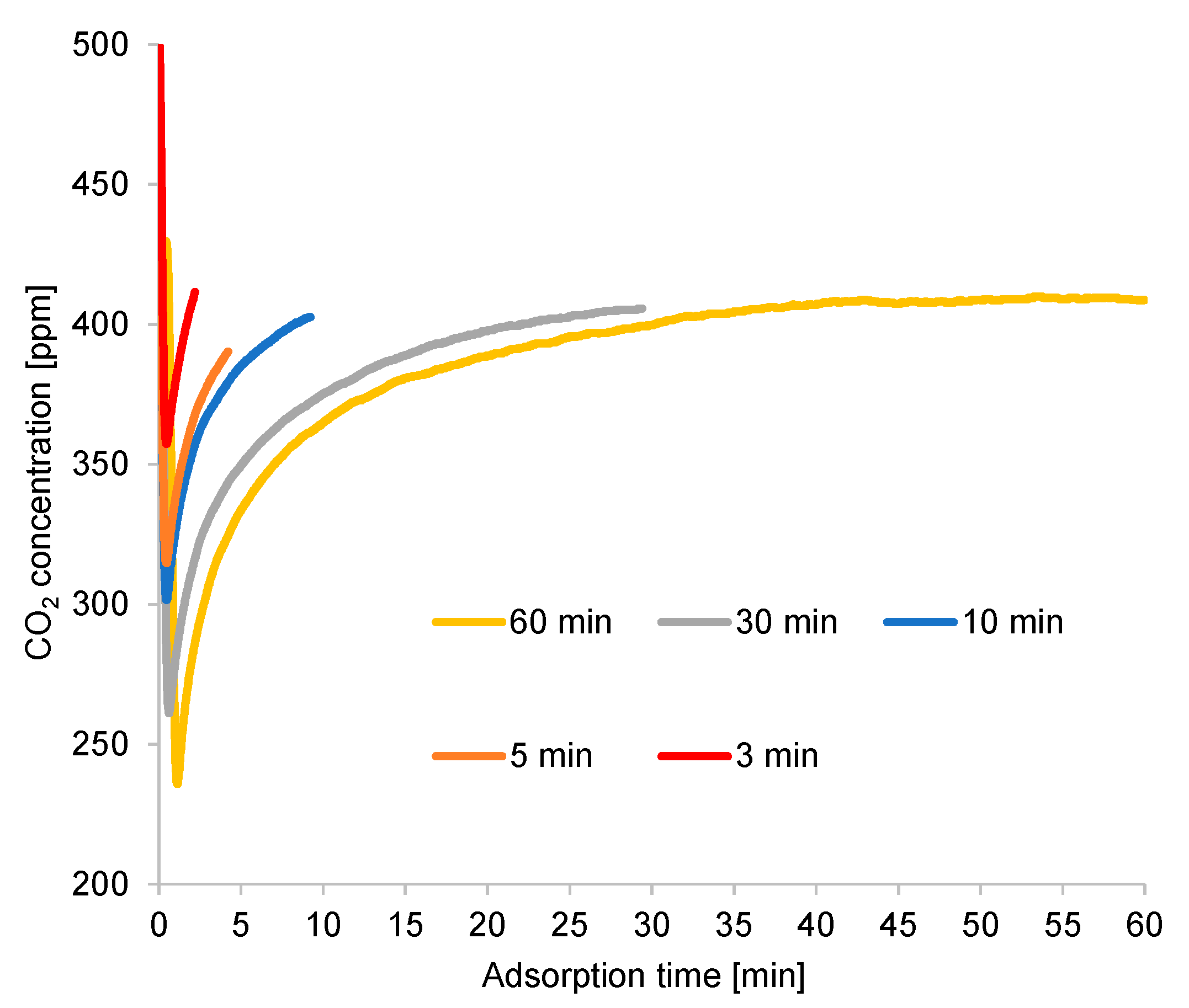 Separations 10 00415 g009
