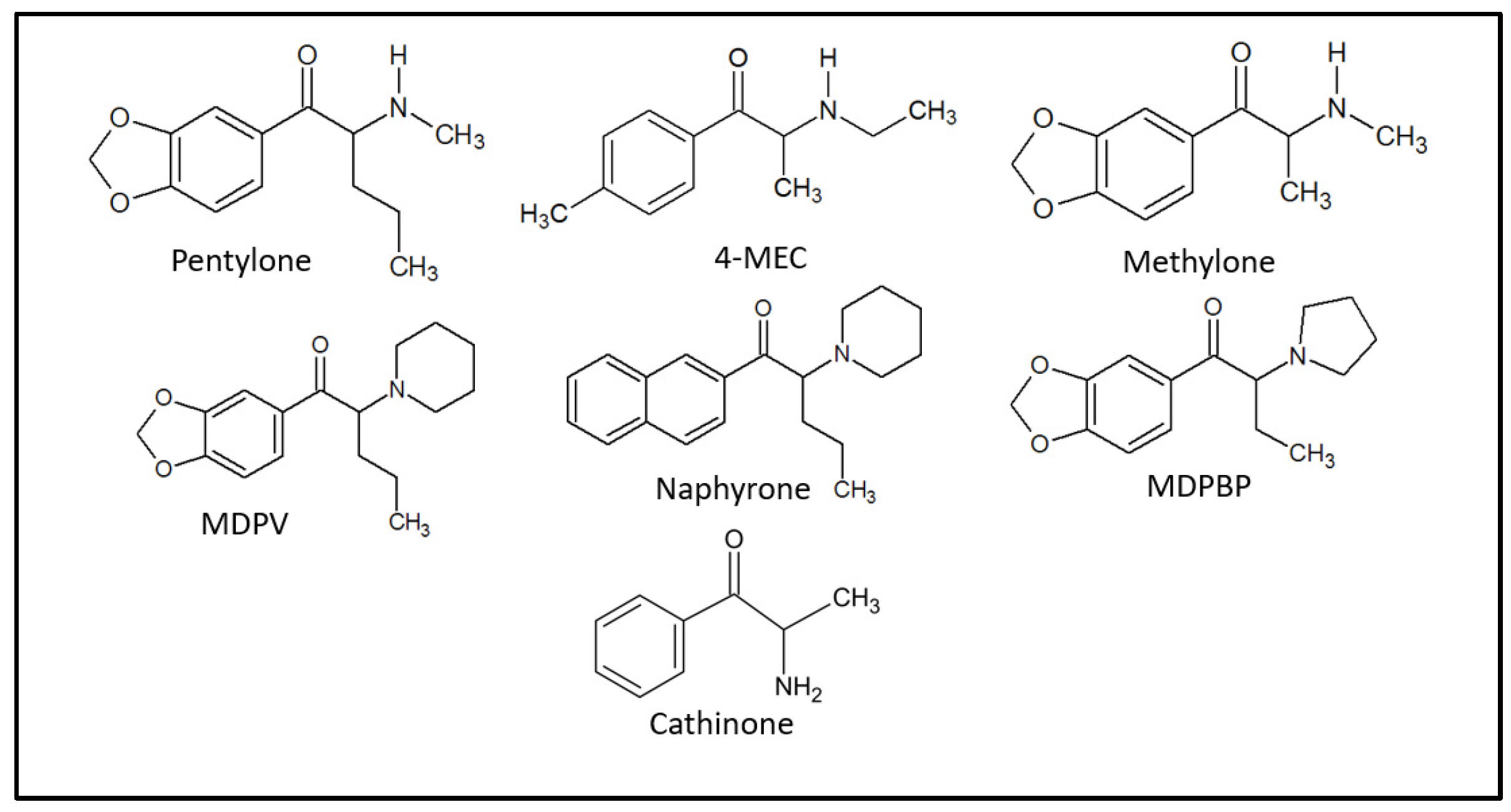 Separations 10 00417 g001