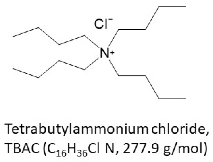 Separations 10 00417 g003