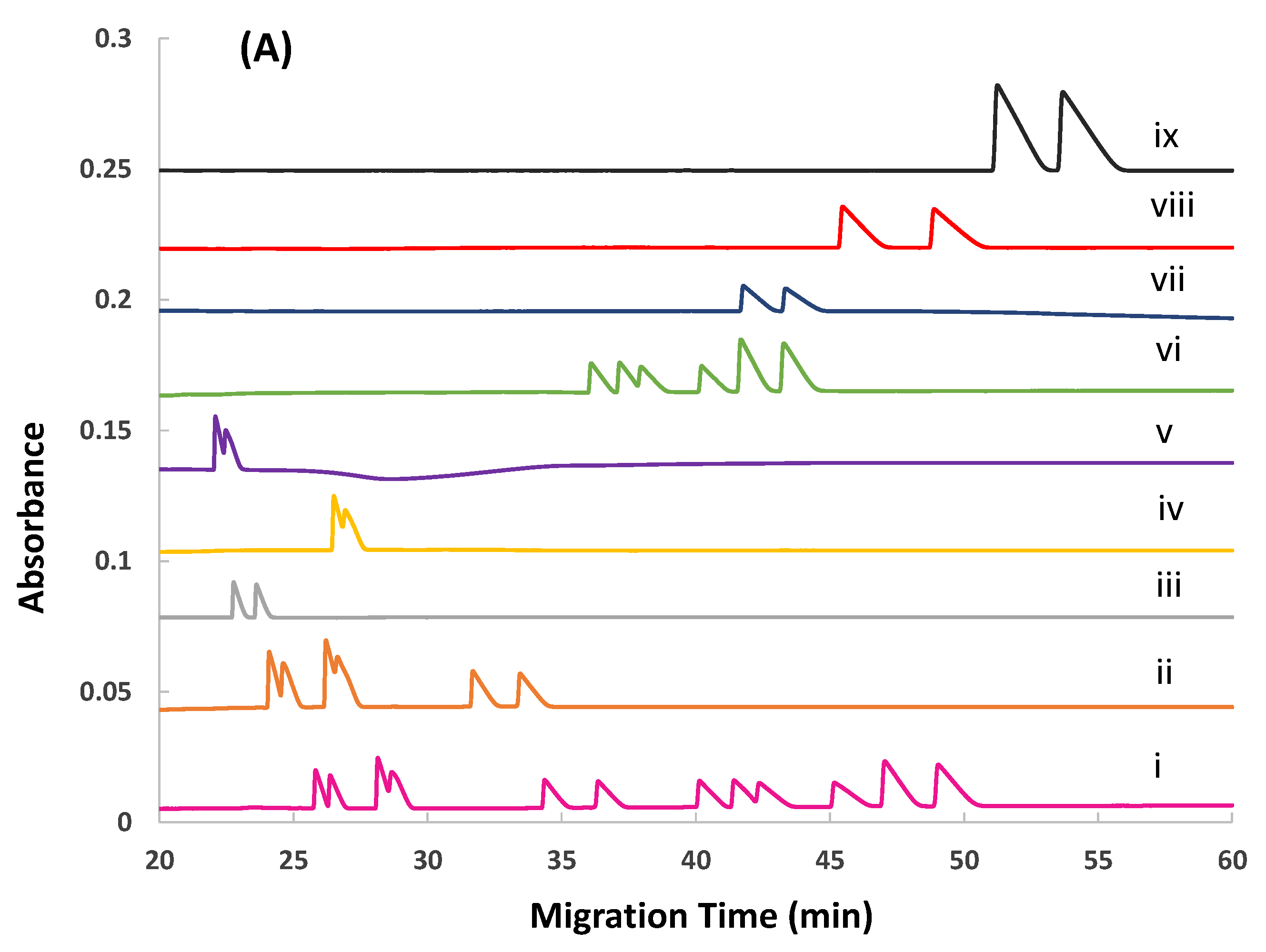 Separations 10 00417 g005a