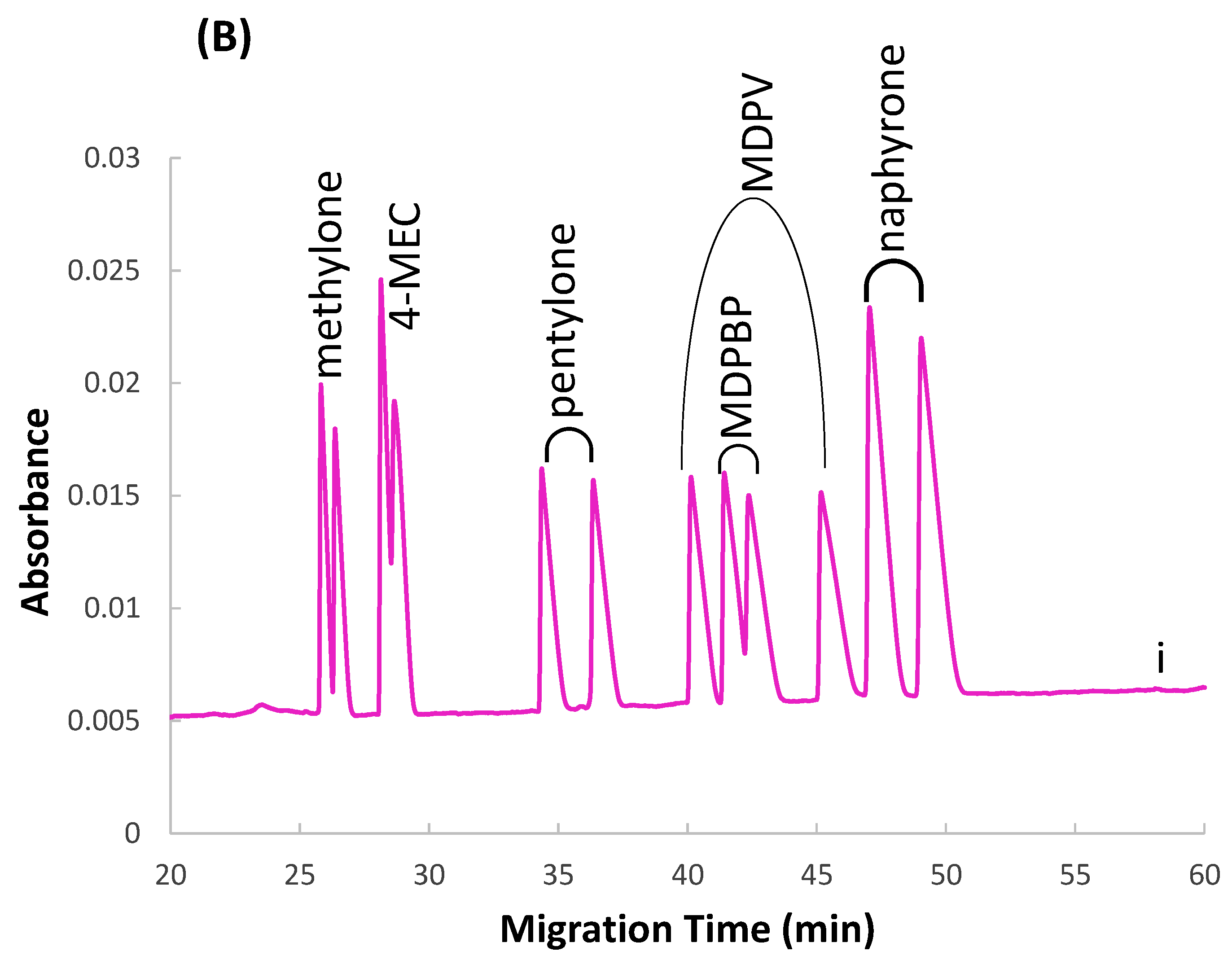 Separations 10 00417 g005b