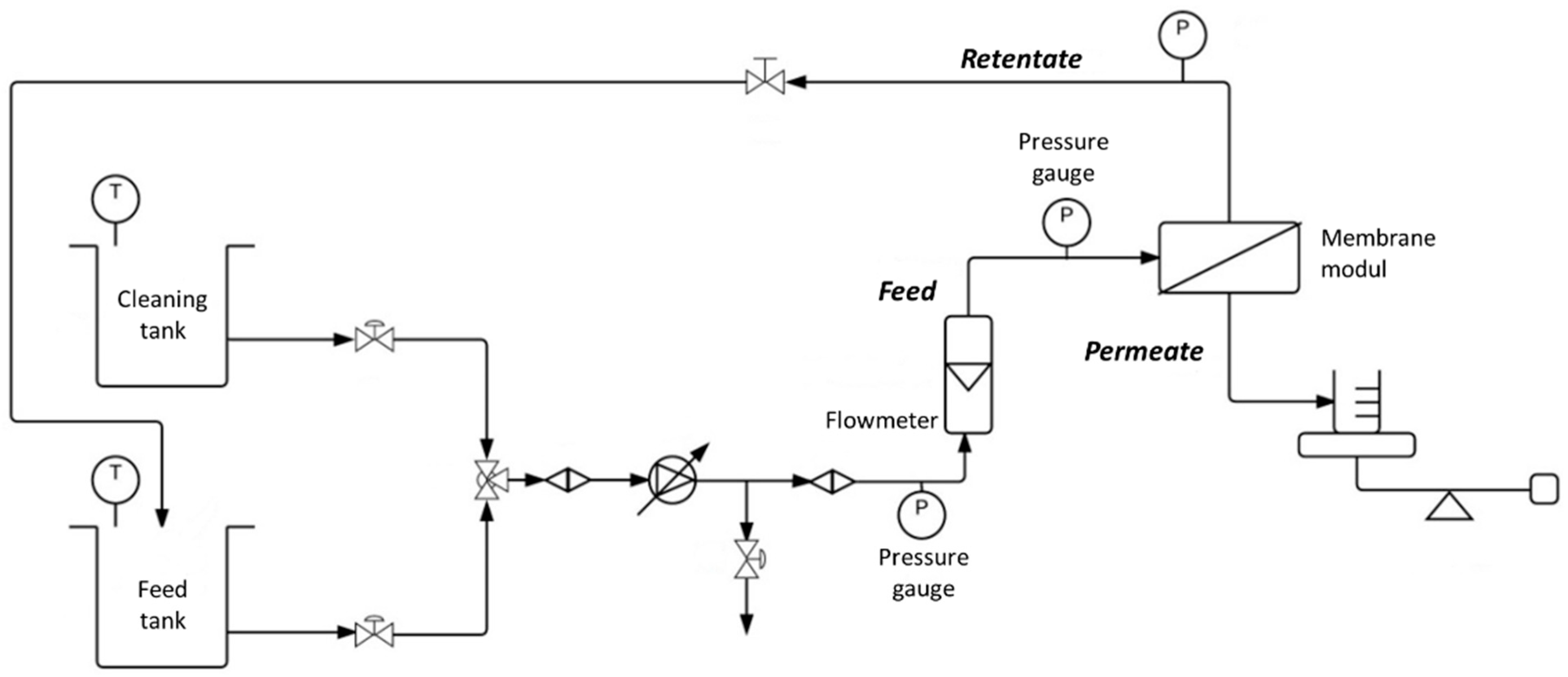 Separations 10 00418 g001 Separations 10 00418 g001