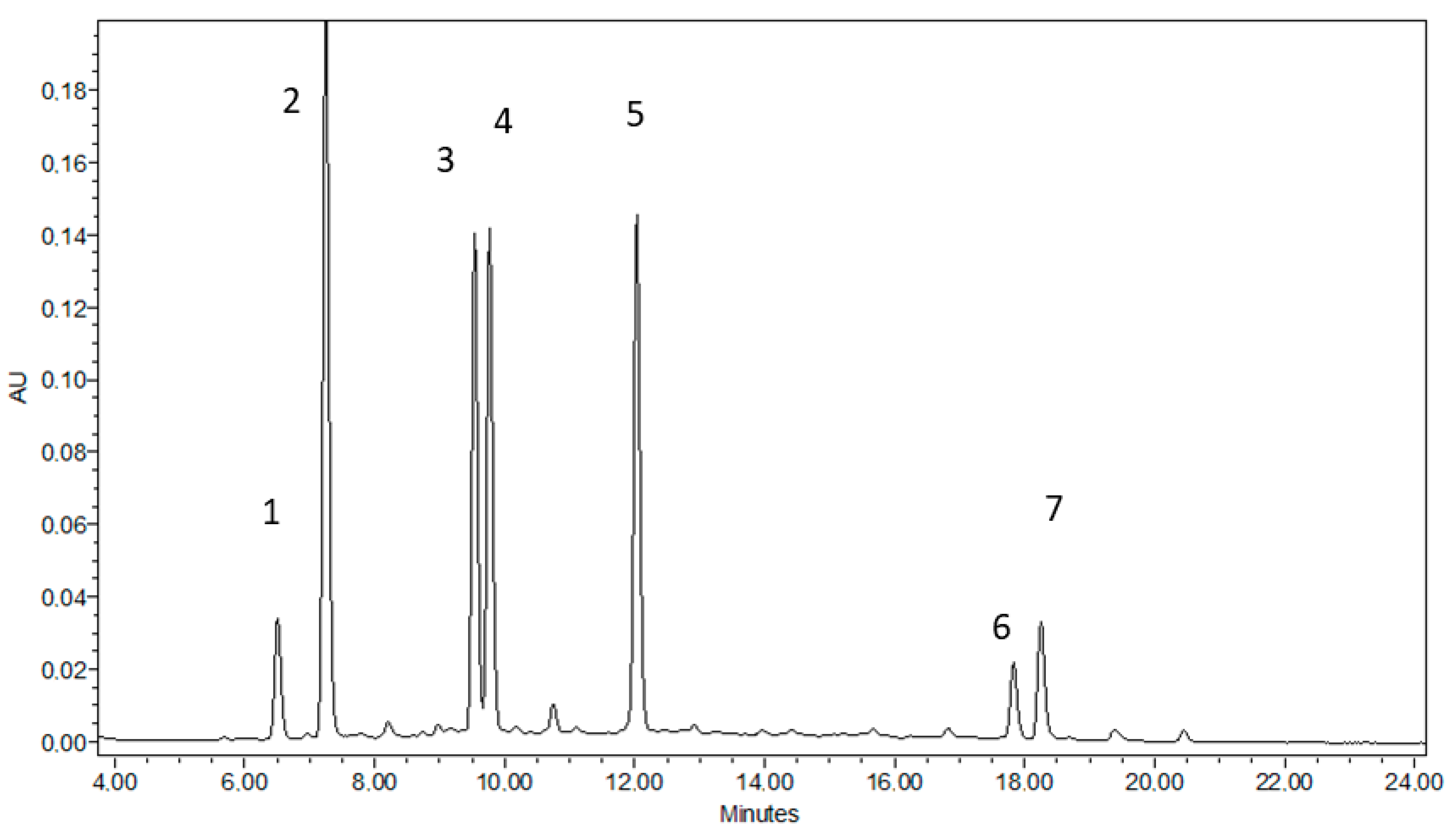 Separations 10 00418 g002 Separations 10 00418 g002