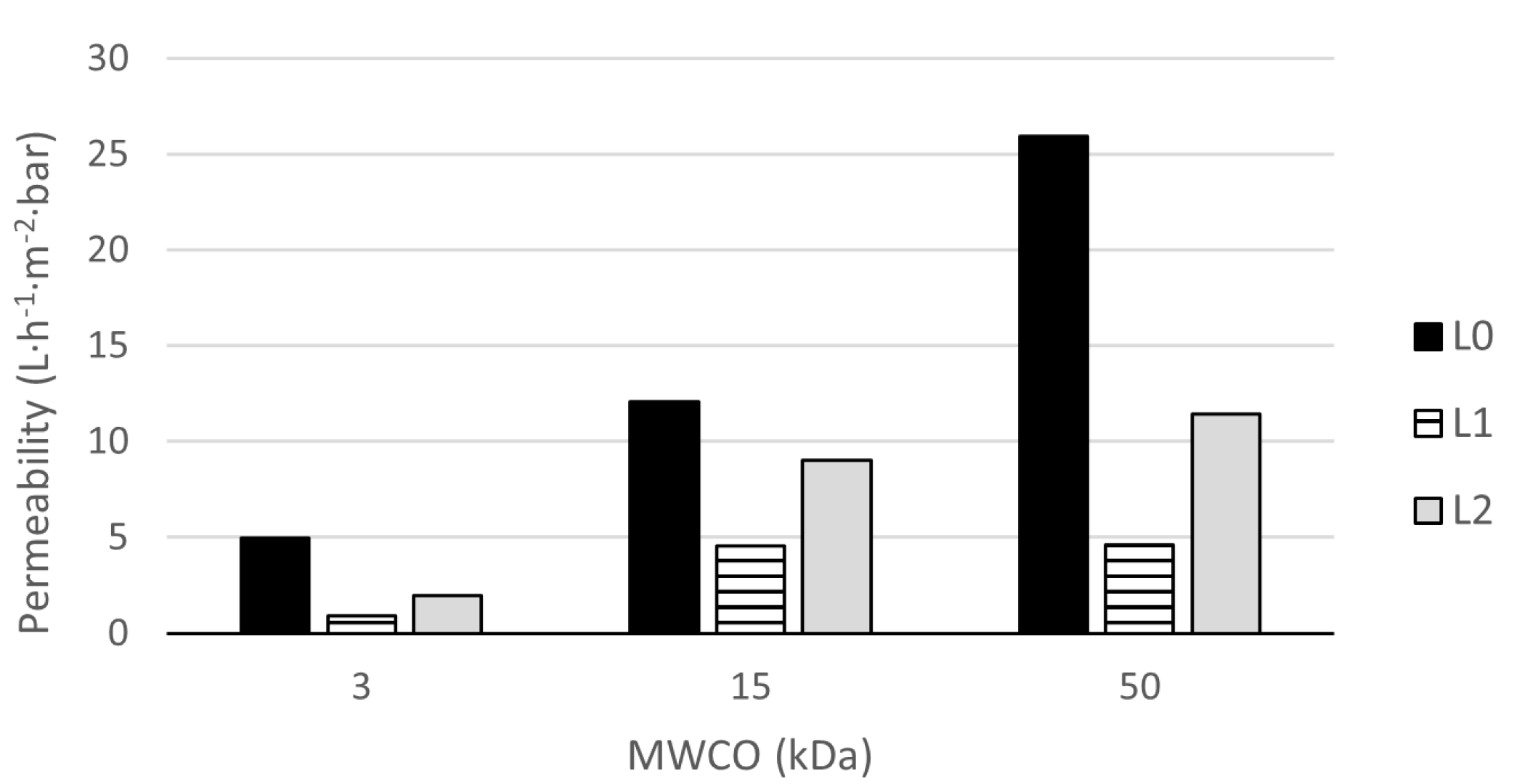 Separations 10 00418 g003 Separations 10 00418 g003