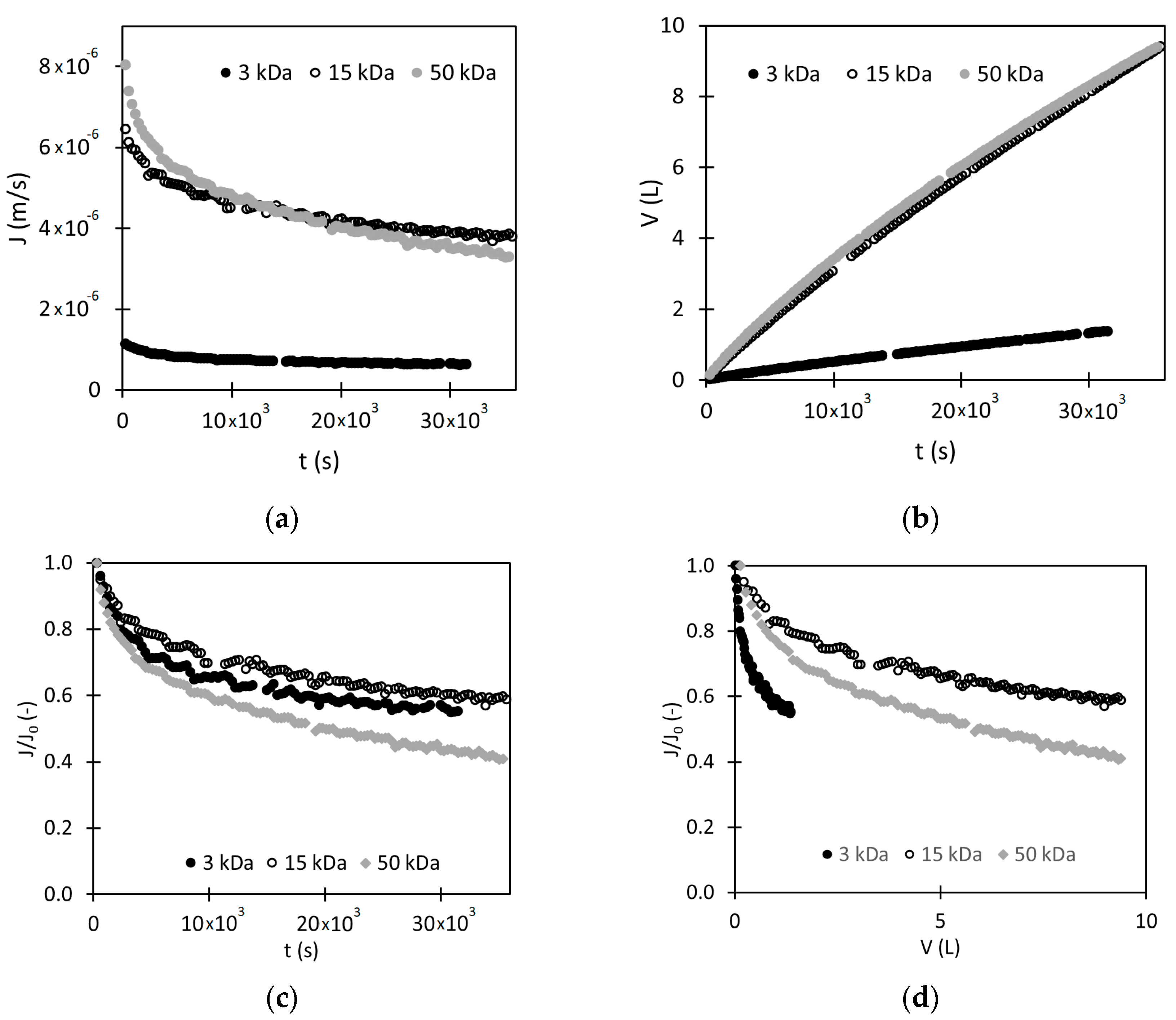 Separations 10 00418 g004 Separations 10 00418 g004