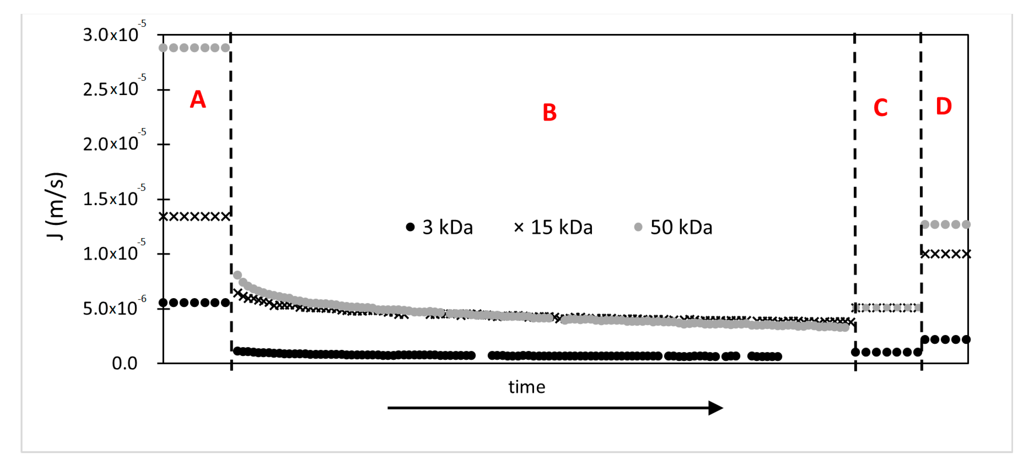 Separations 10 00418 g005 Separations 10 00418 g005