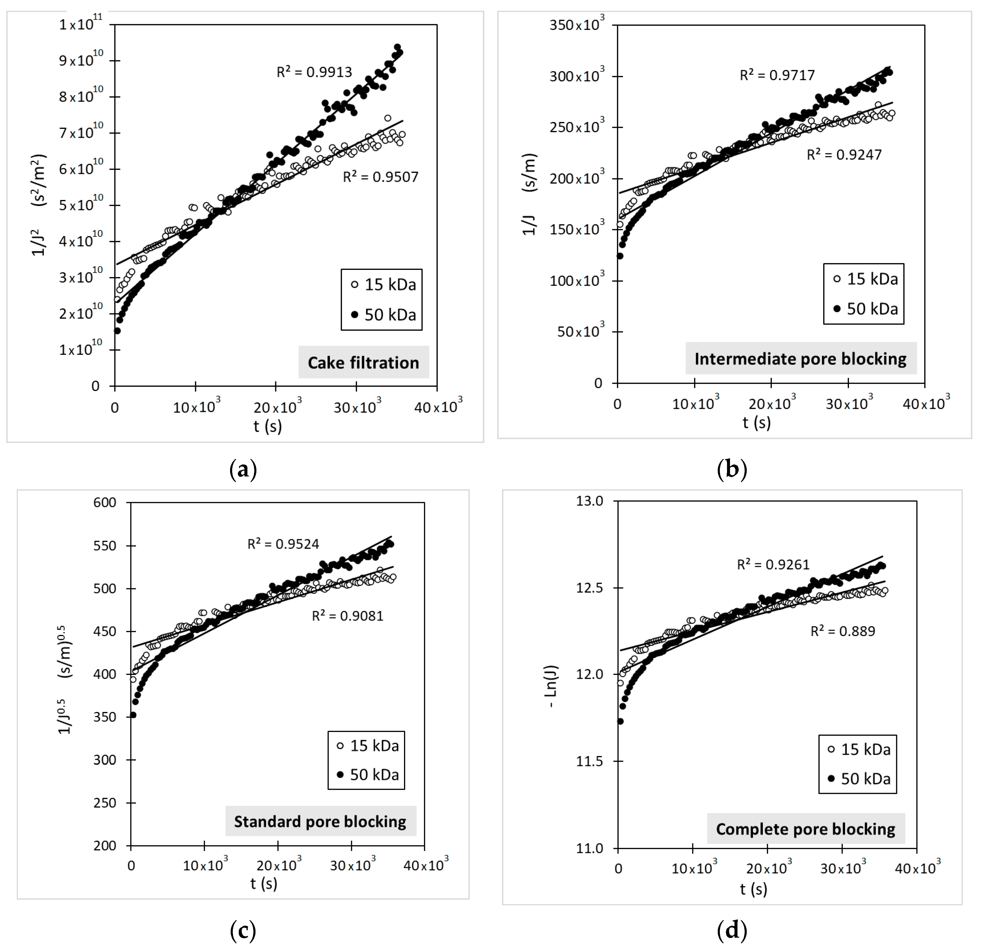Separations 10 00418 g007 Separations 10 00418 g007