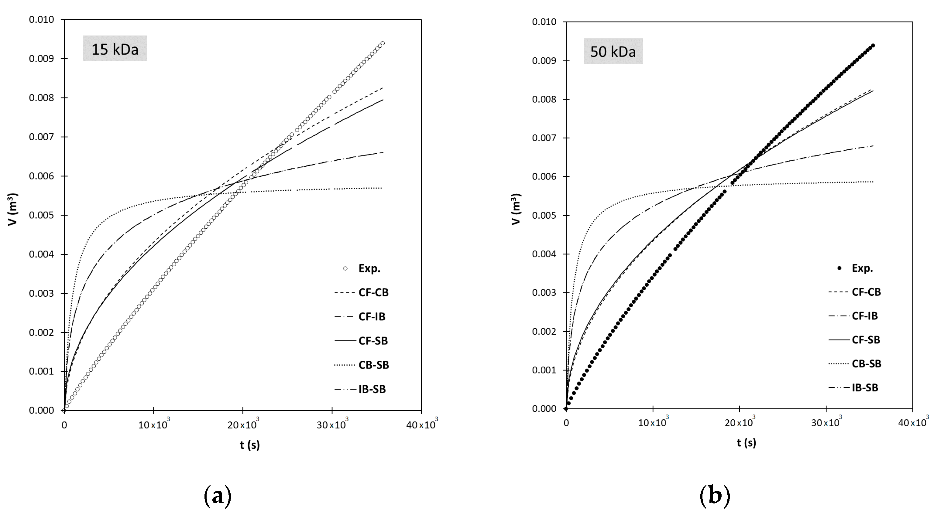 Separations 10 00418 g008 Separations 10 00418 g008