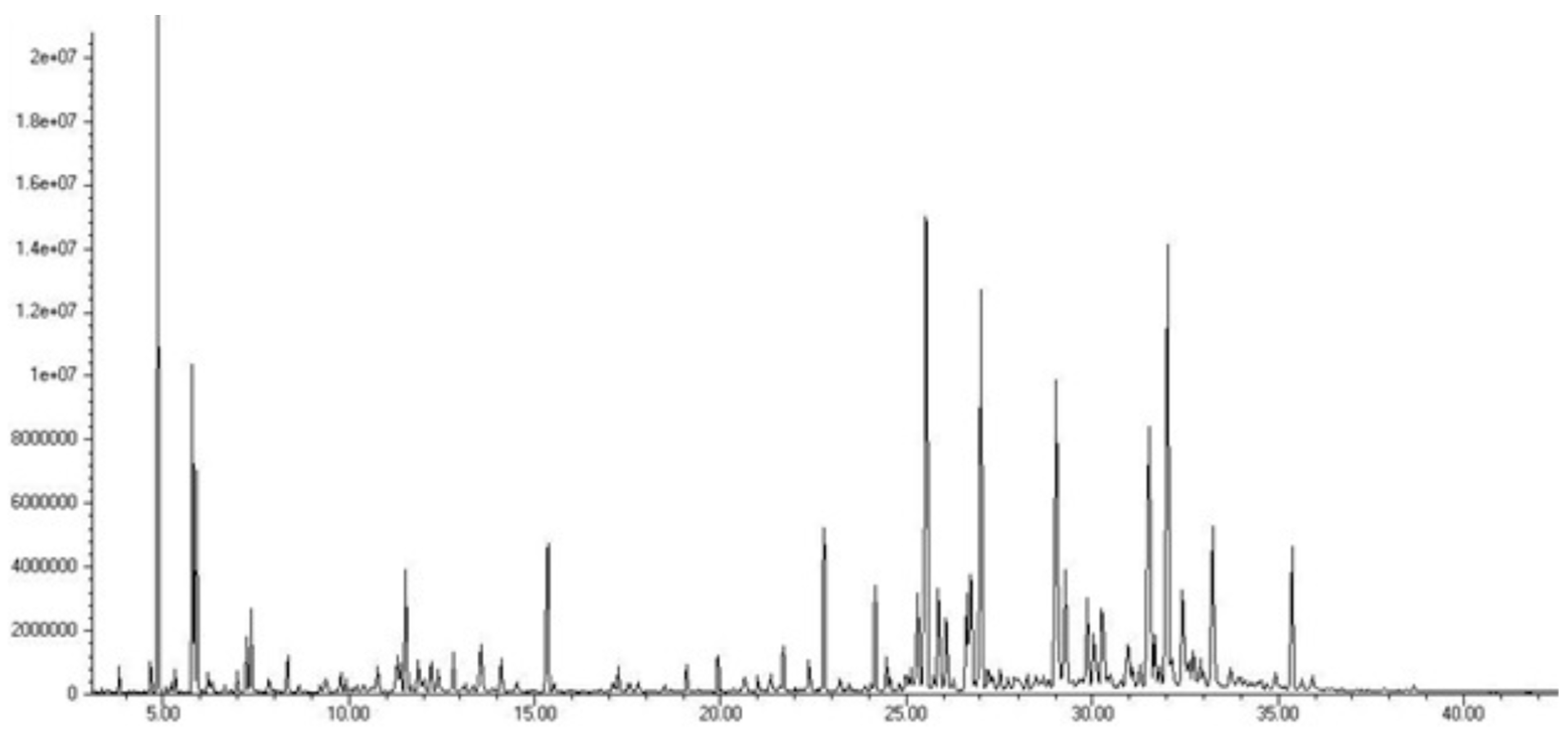 Separations 10 00421 g001