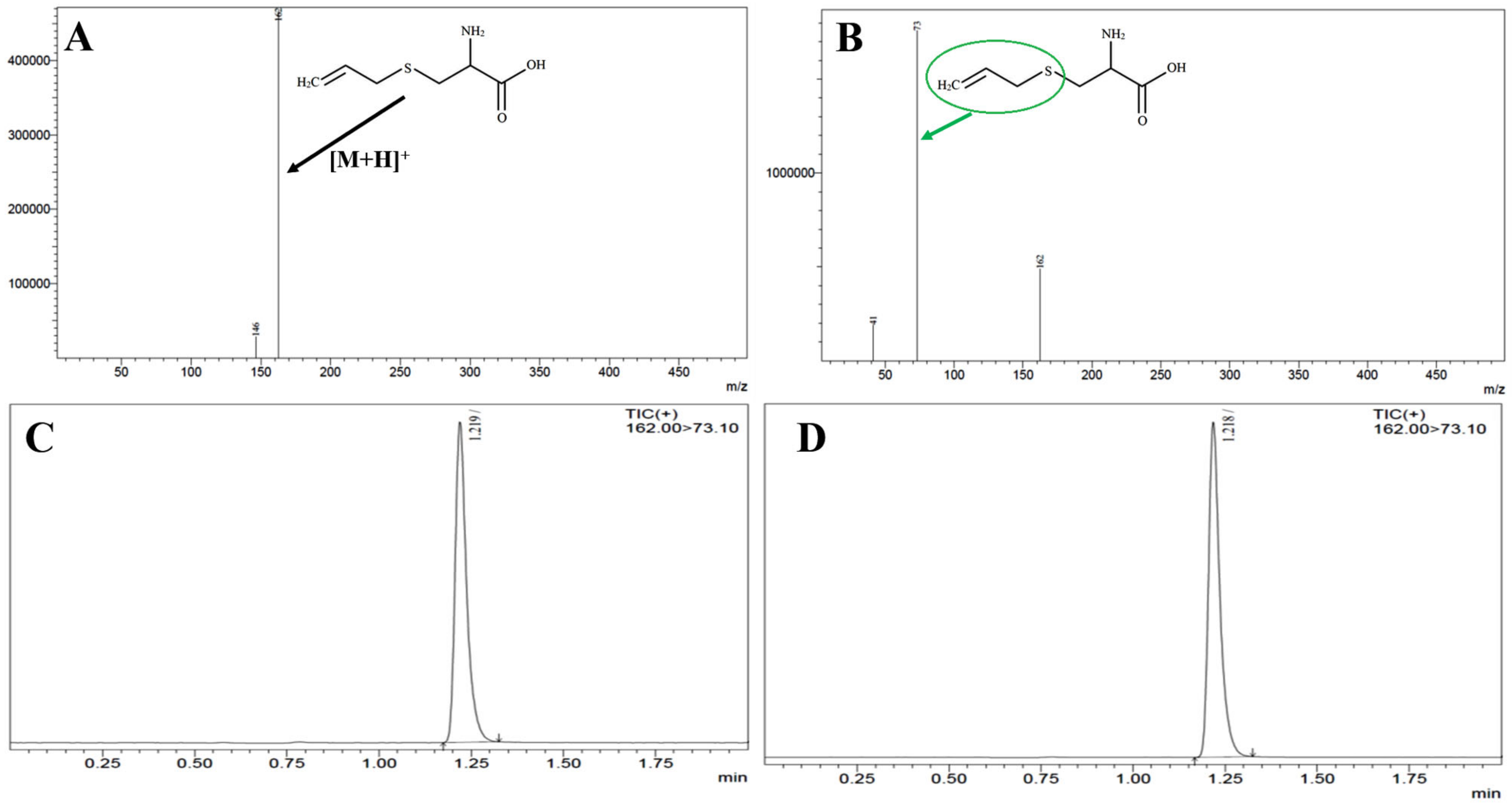 Separations 10 00423 g001