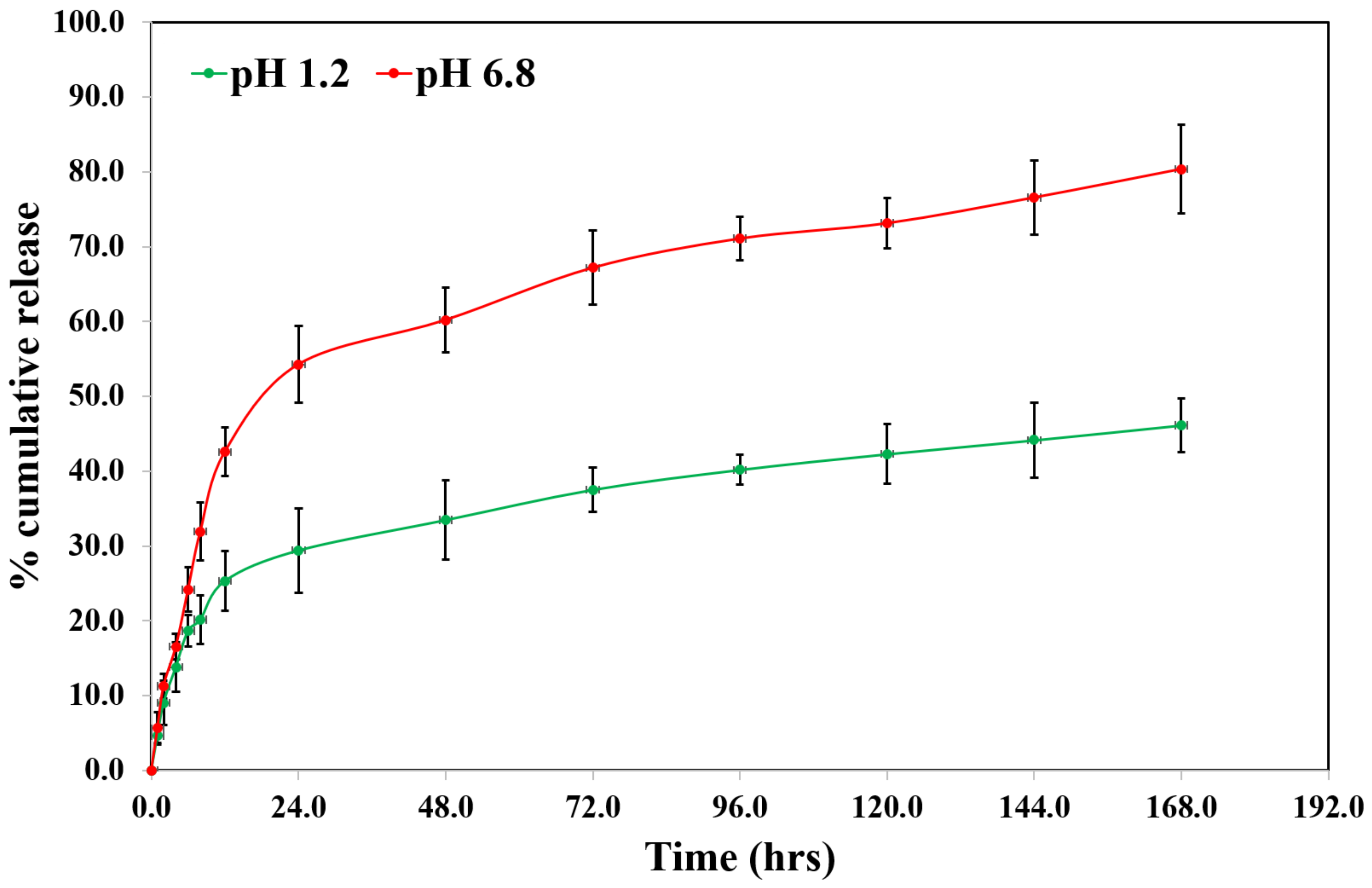 Separations 10 00423 g004