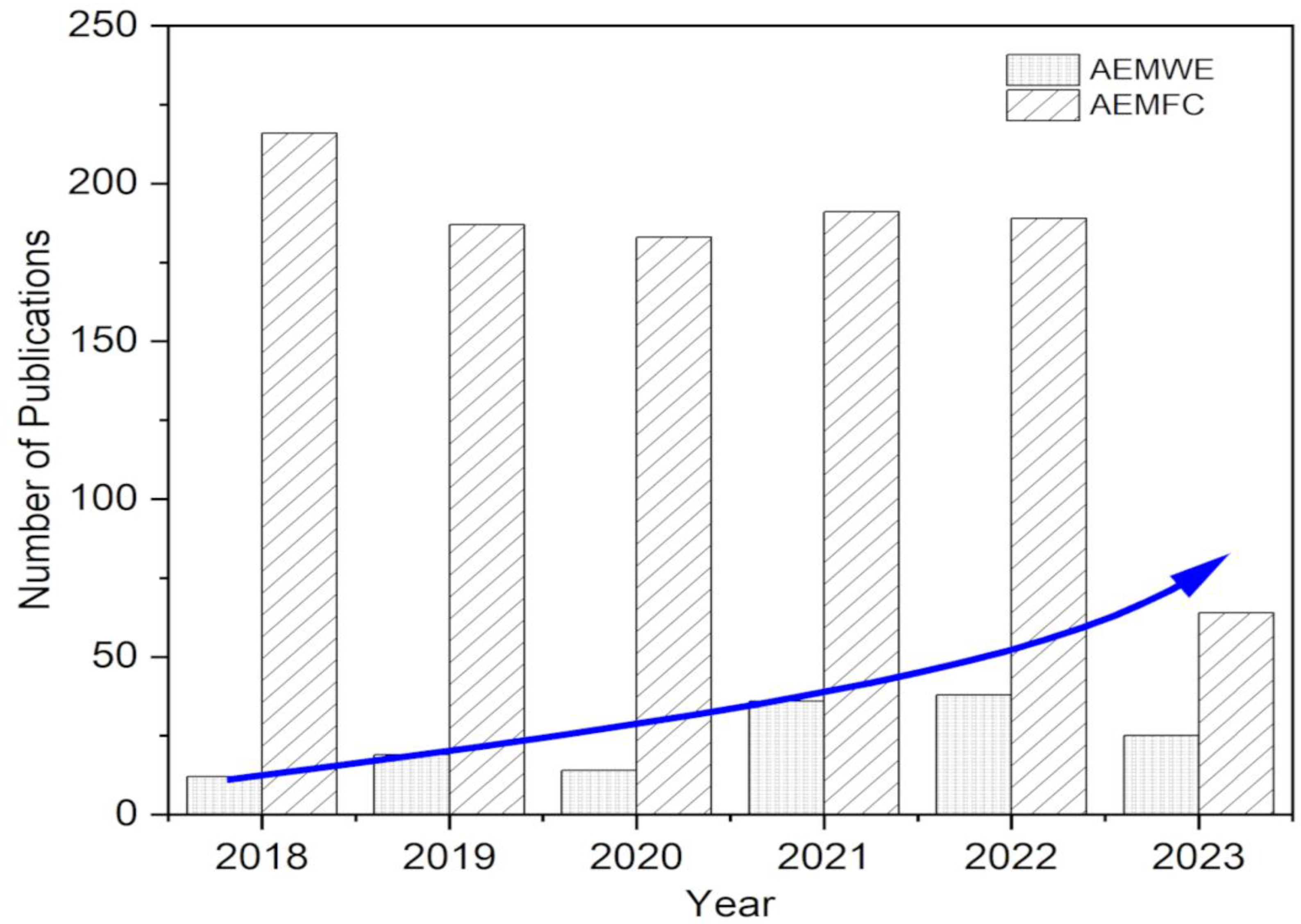 Separations 10 00424 g001