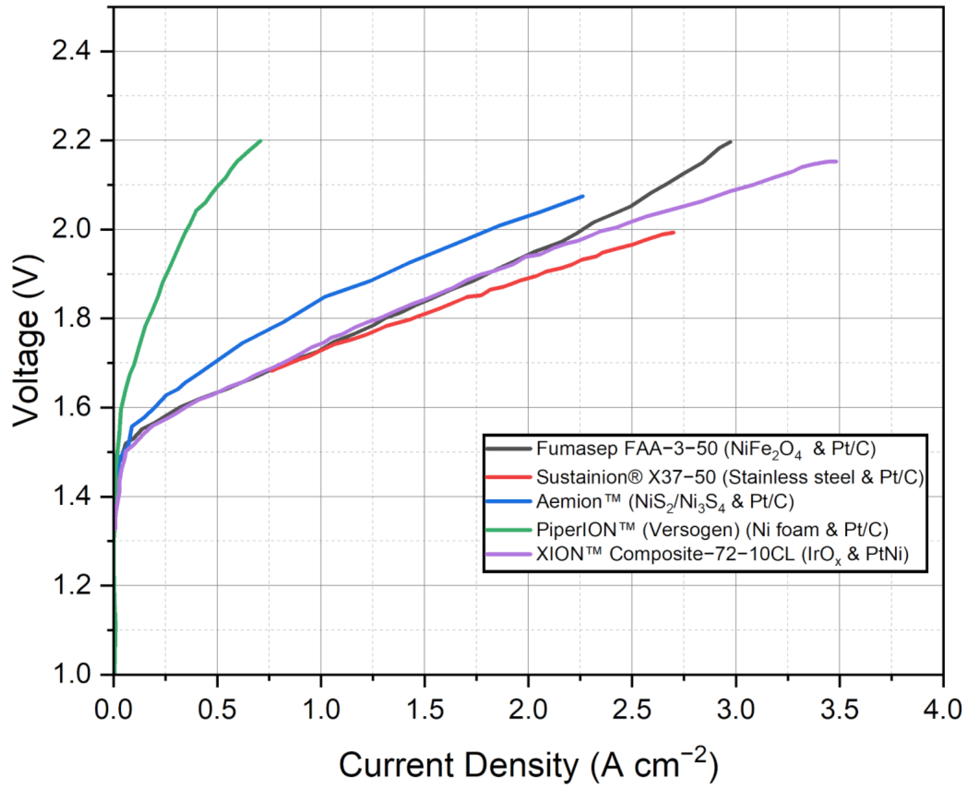 Separations 10 00424 g004