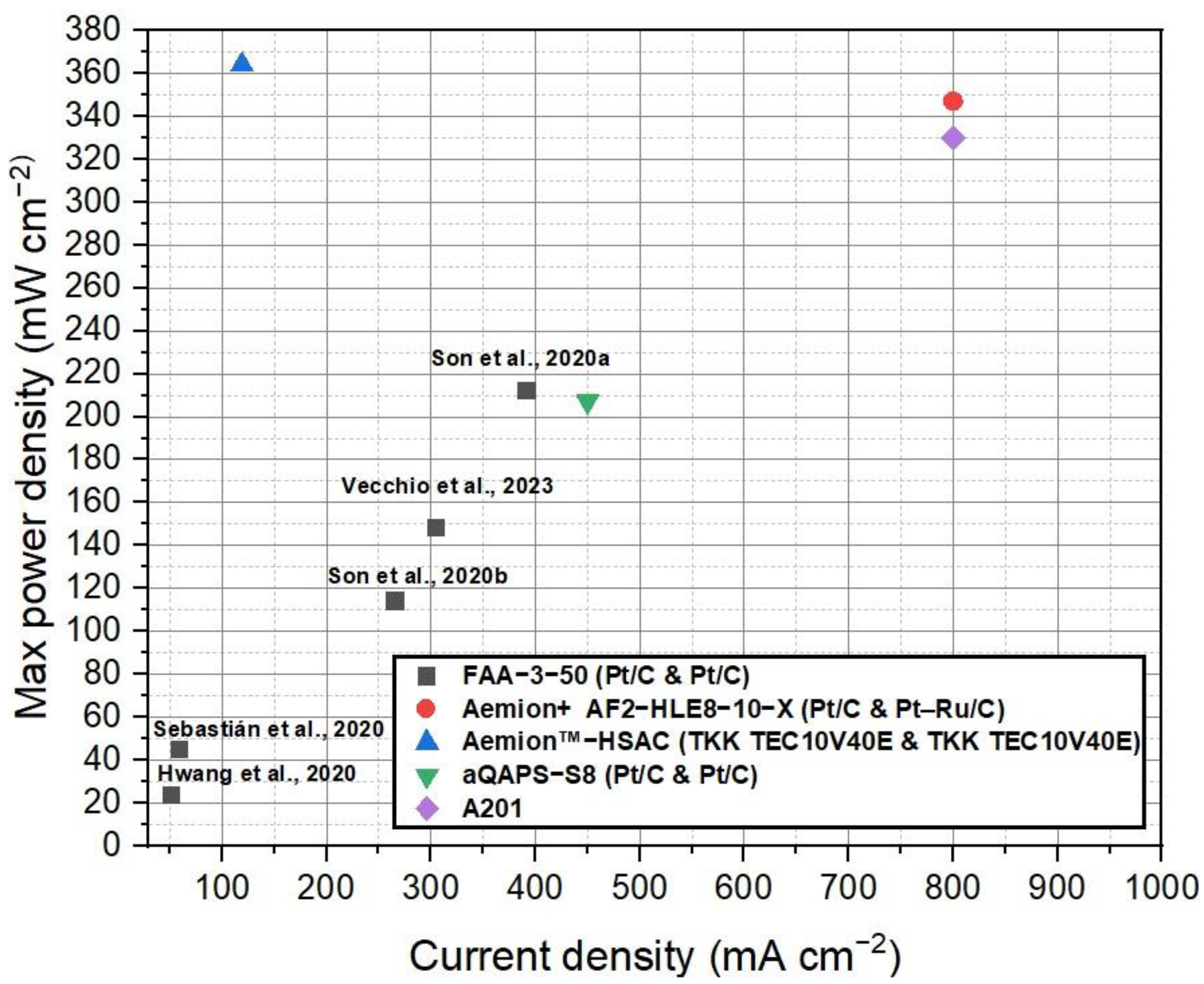 Separations 10 00424 g005
