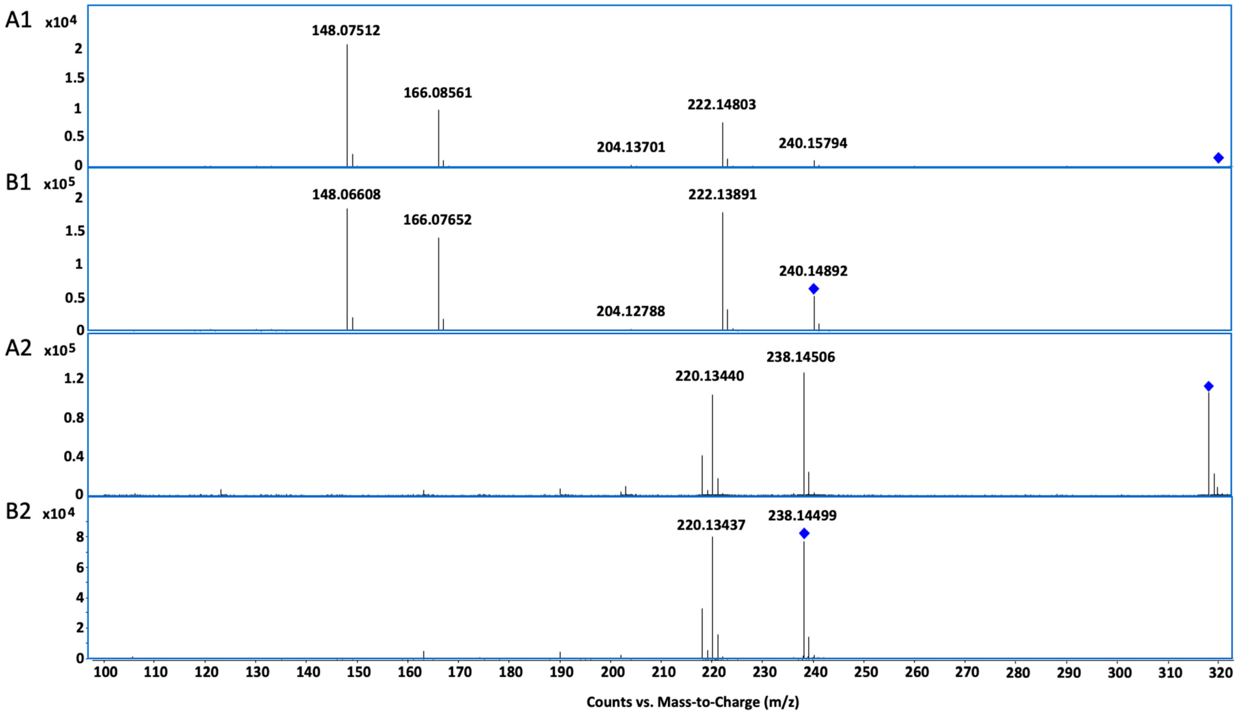 Separations 10 00427 g002