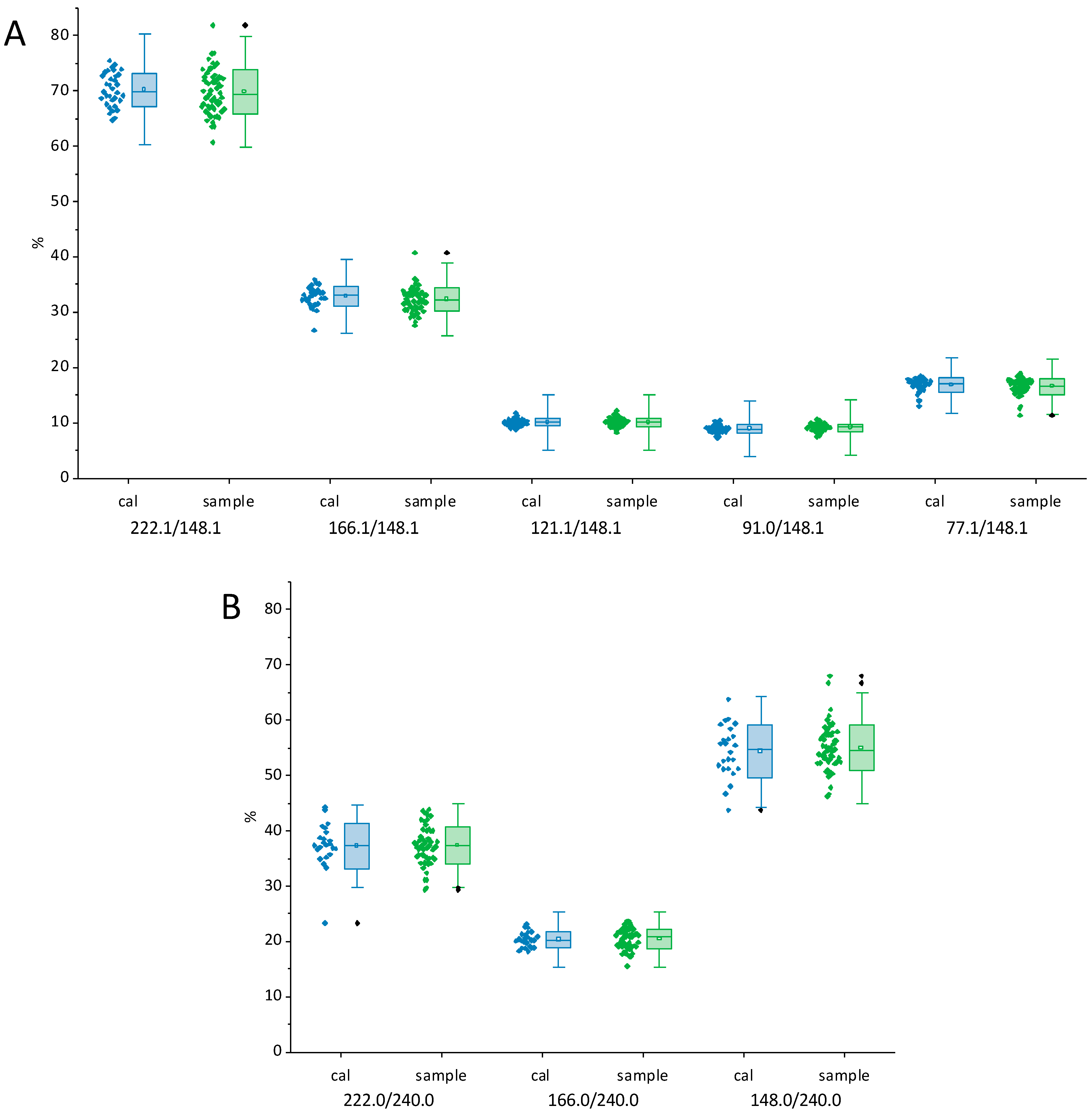 Separations 10 00427 g003