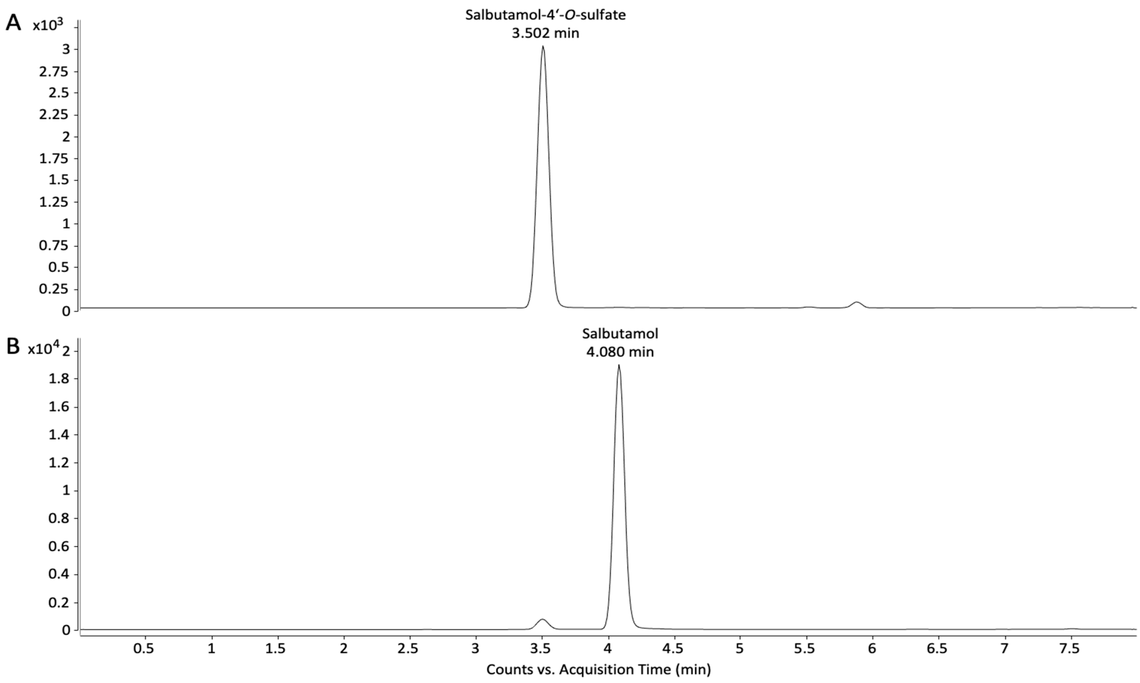 Separations 10 00427 g004