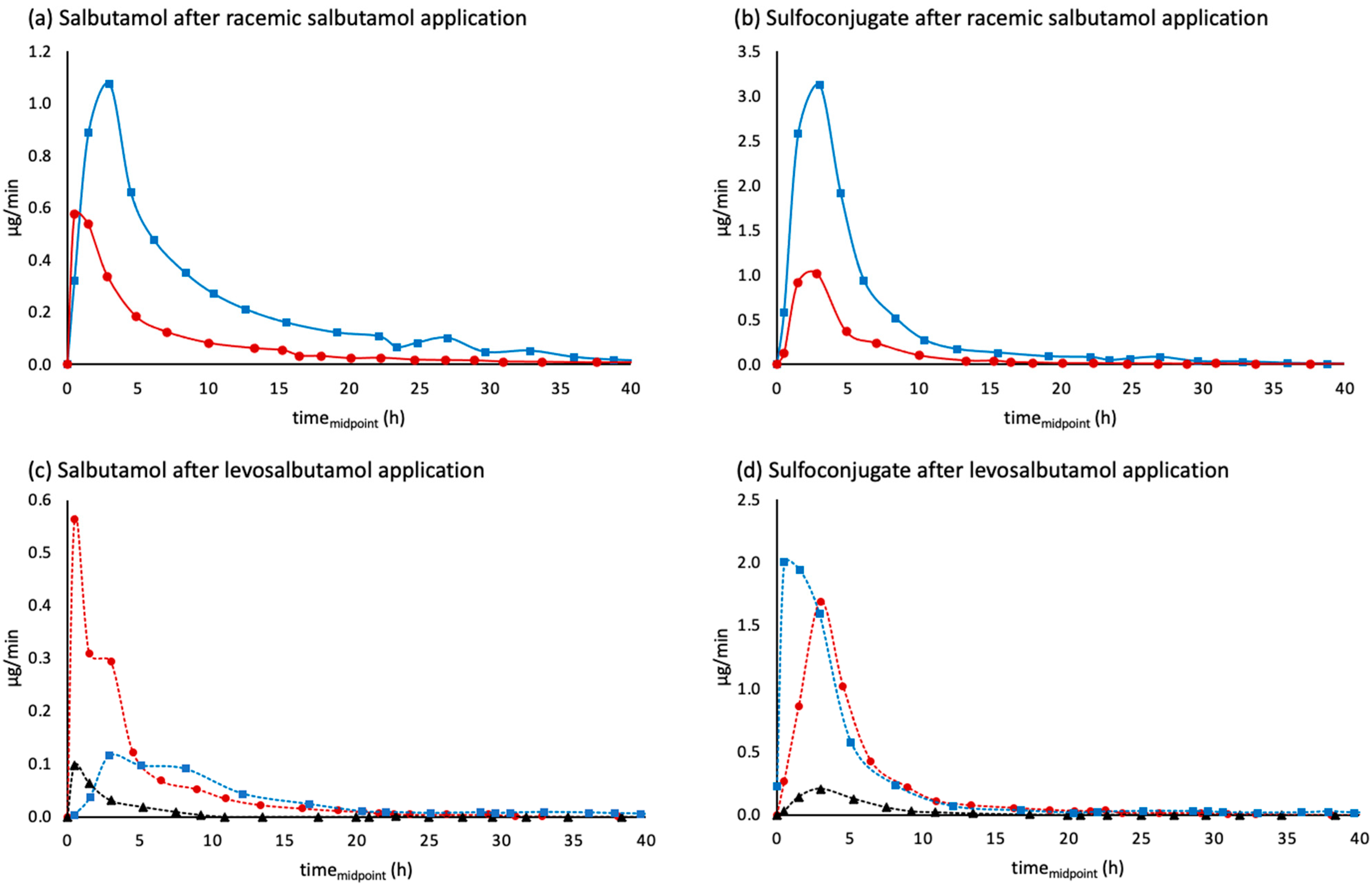 Separations 10 00427 g005