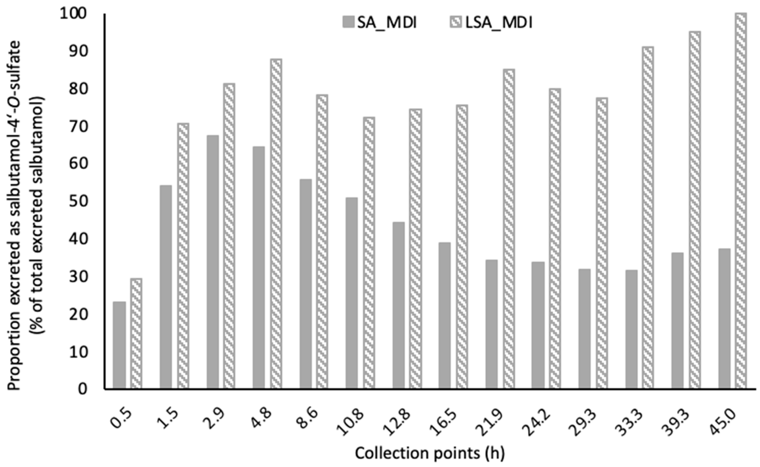 Separations 10 00427 g007