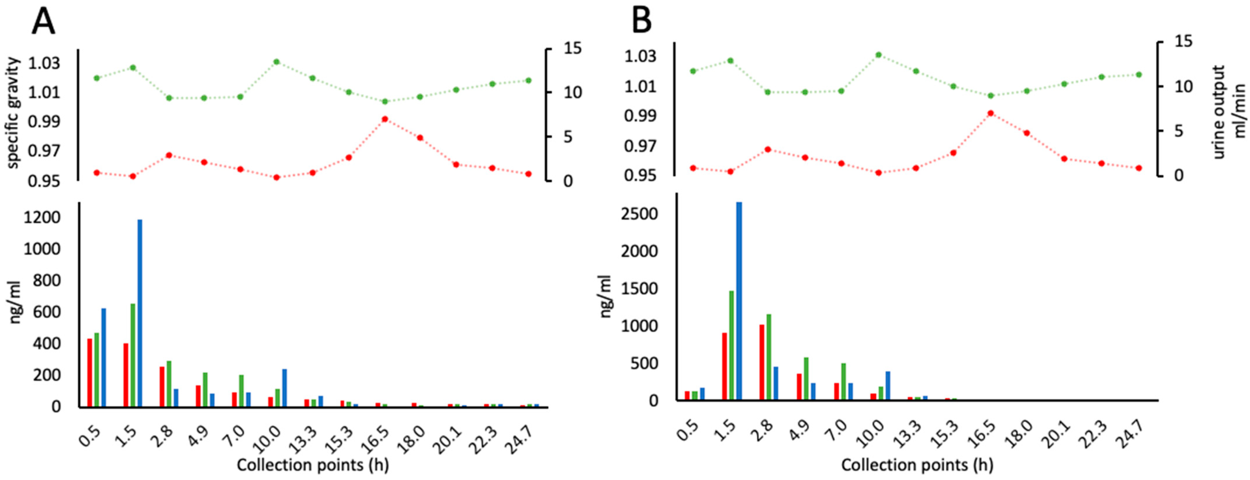 Separations 10 00427 g008