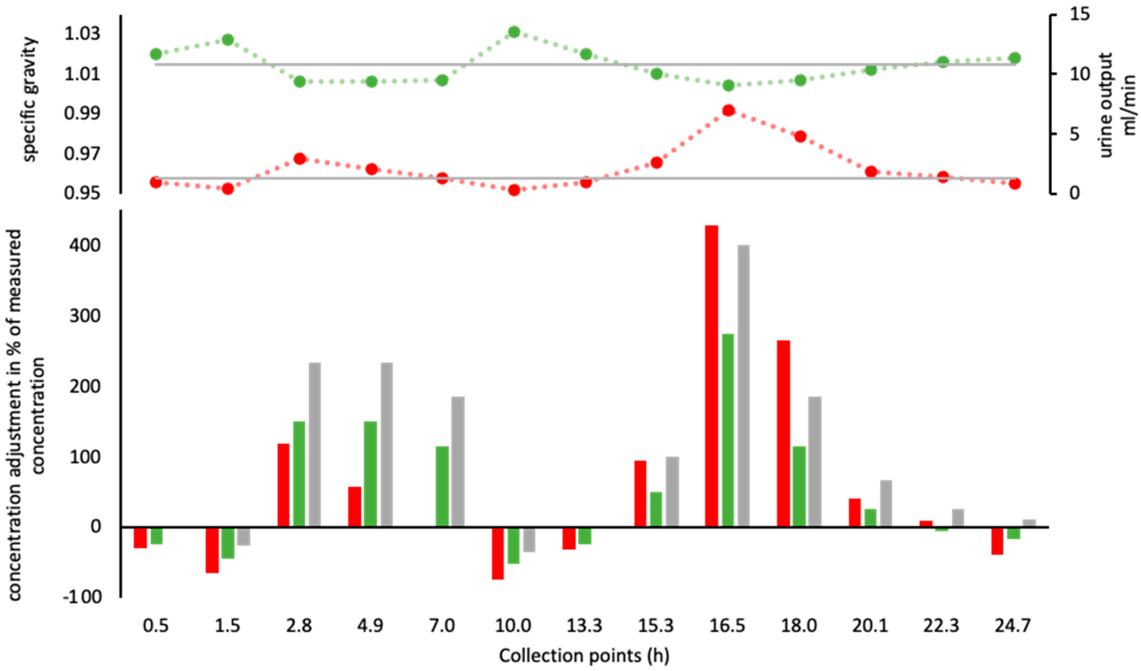 Separations 10 00427 g009