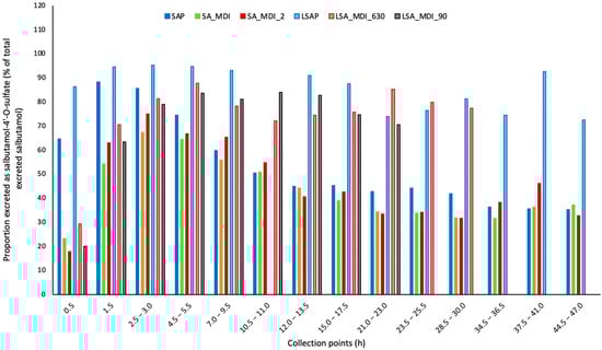 Separations 10 00427 g0a1