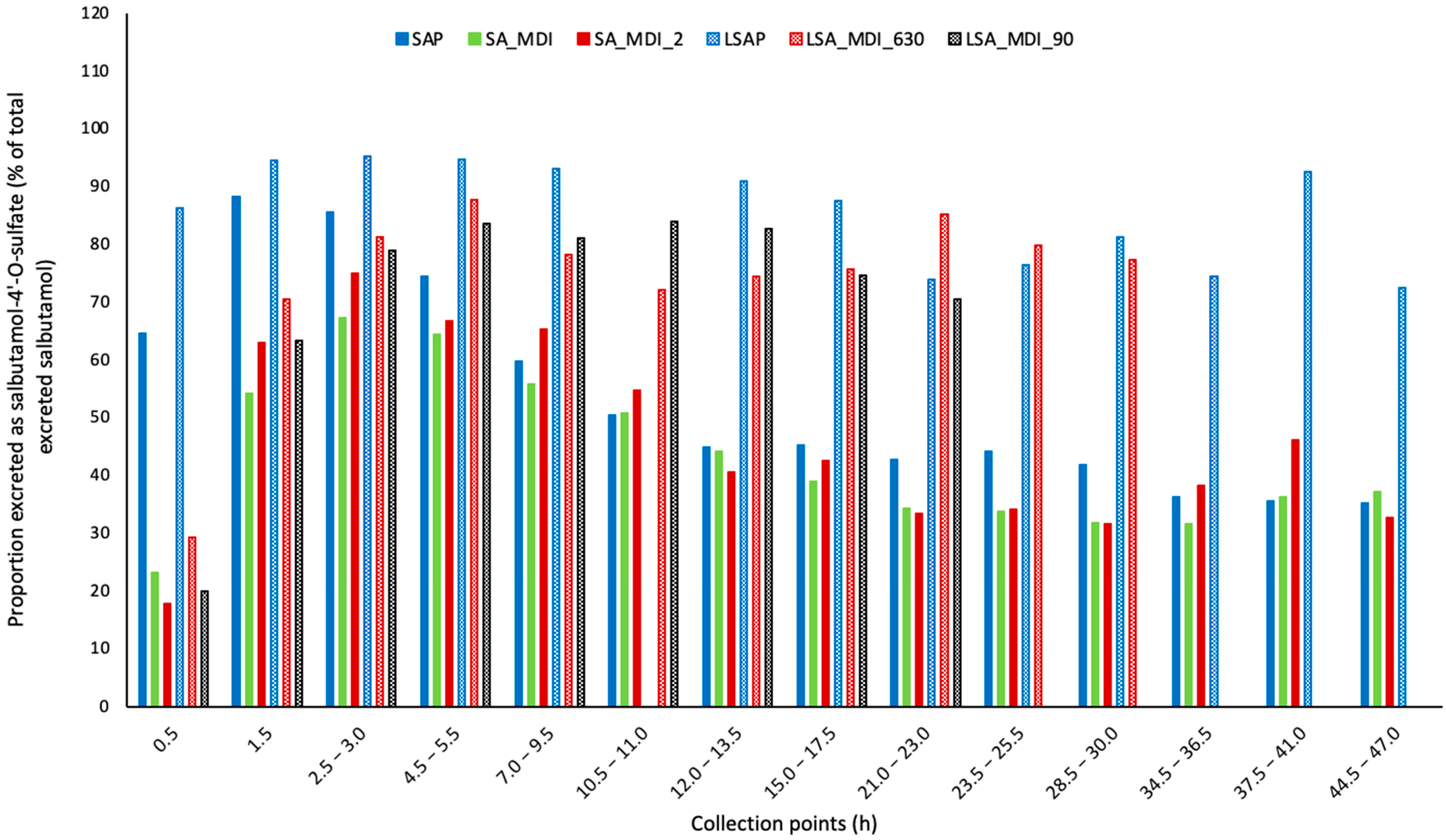 Separations 10 00427 g0a1