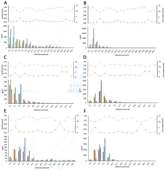 Separations 10 00427 g0a2