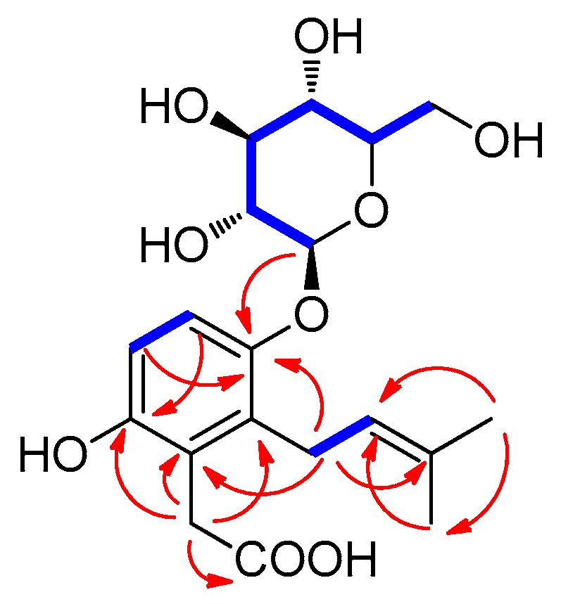 Separations 10 00428 g003