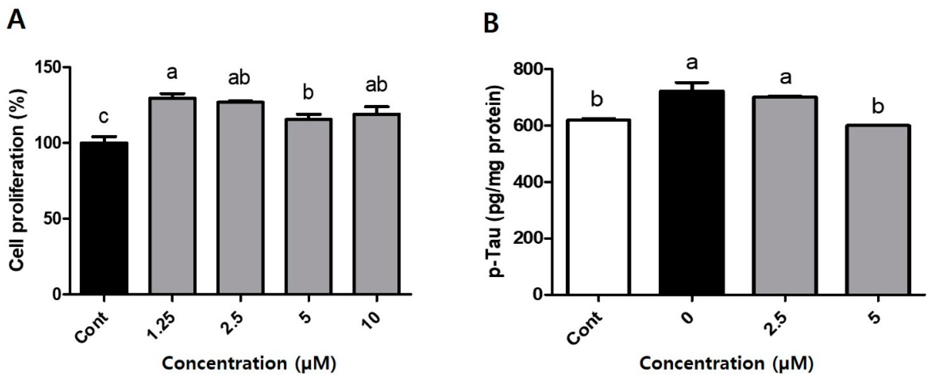 Separations 10 00428 g004