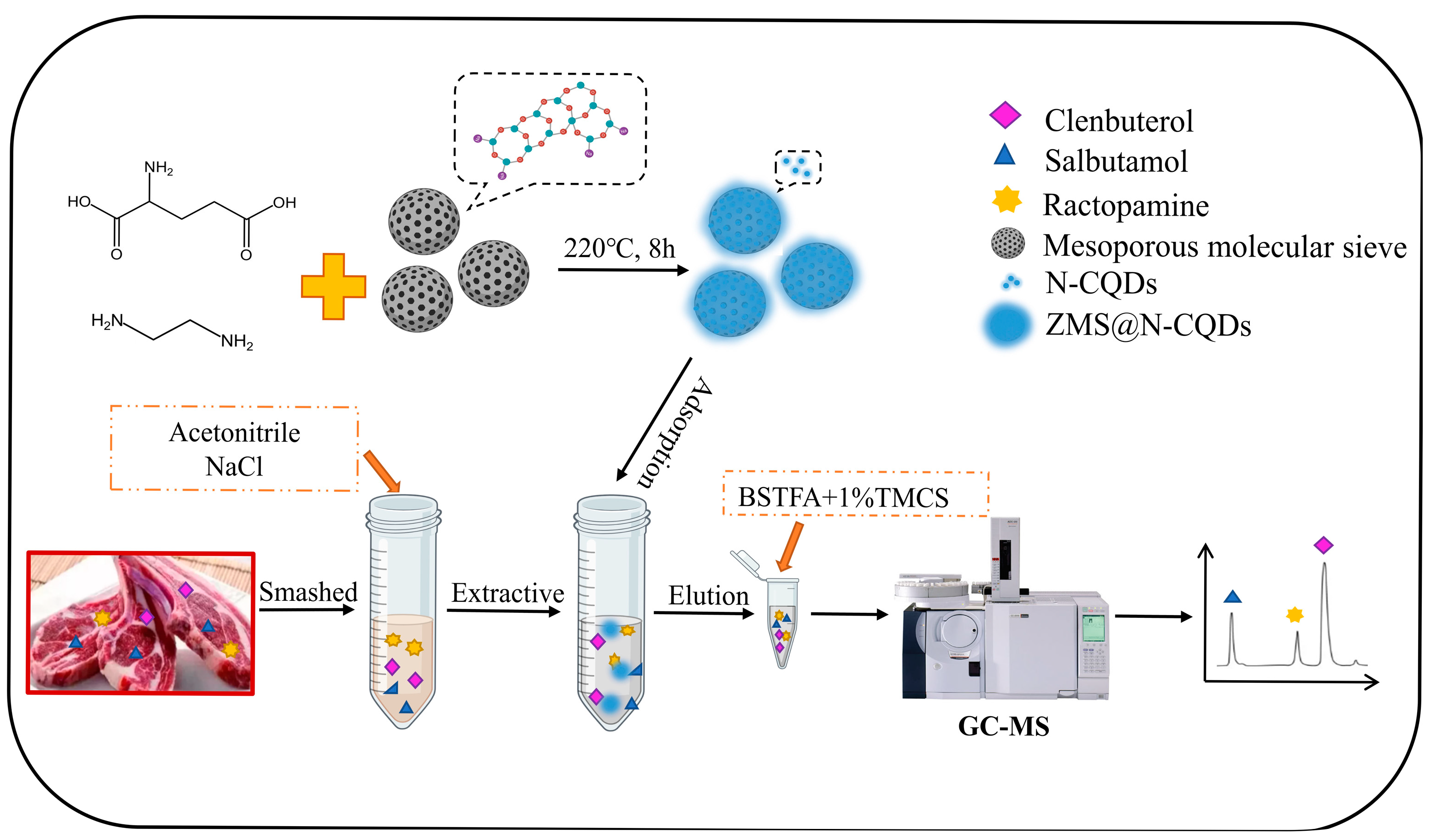 Separations 10 00429 g001