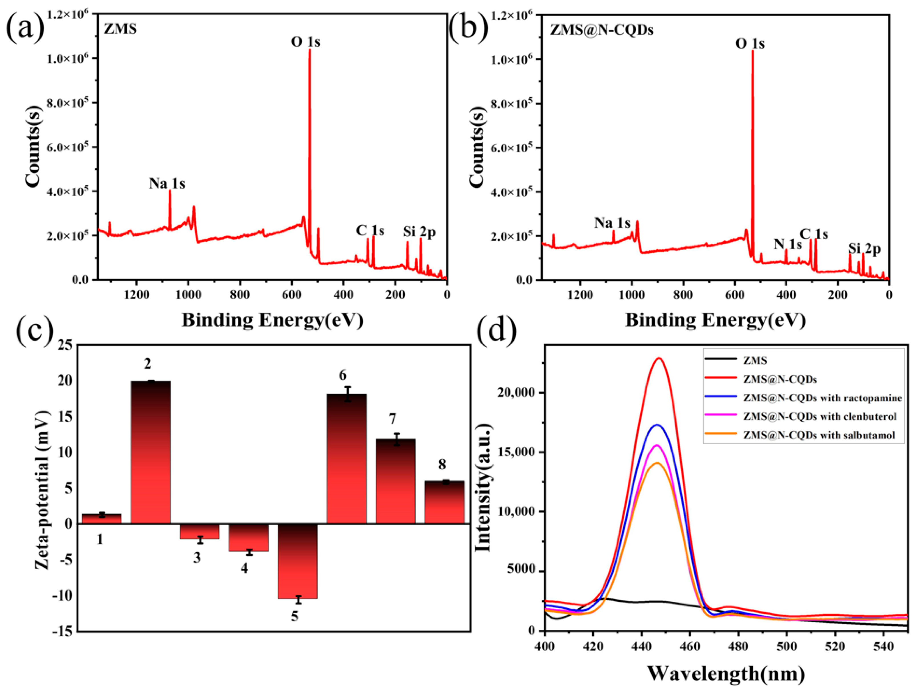 Separations 10 00429 g003