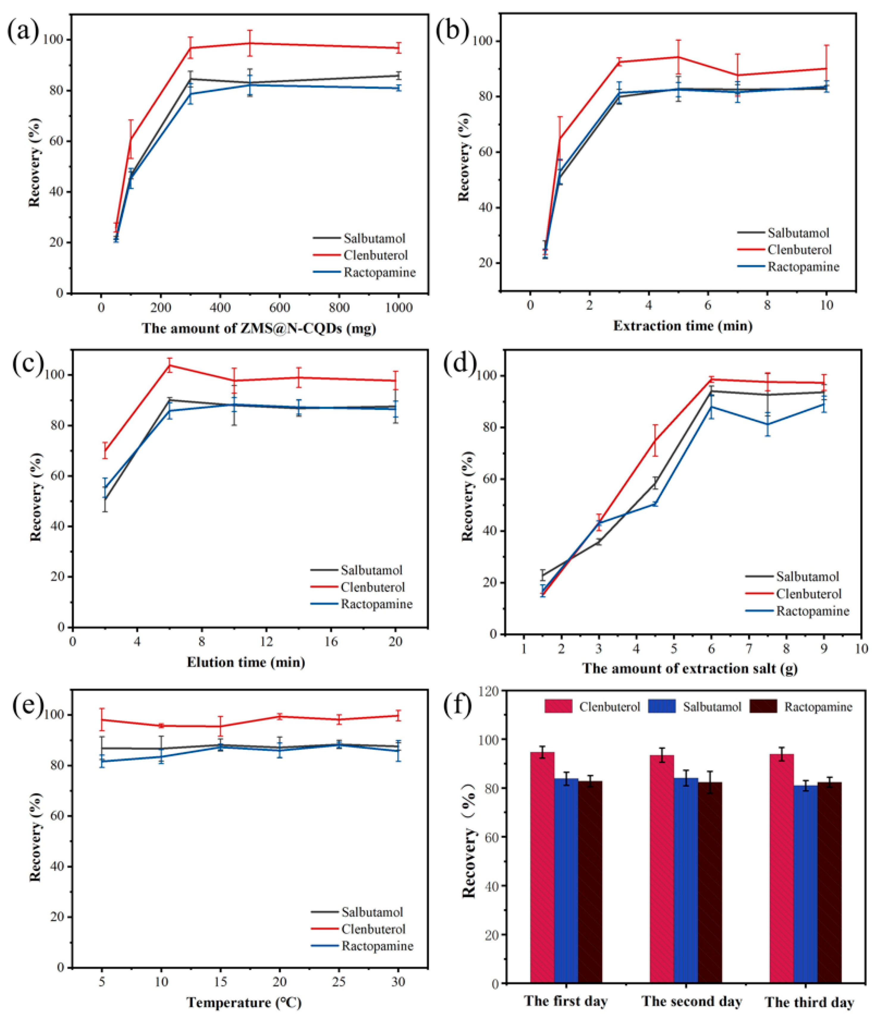 Separations 10 00429 g004