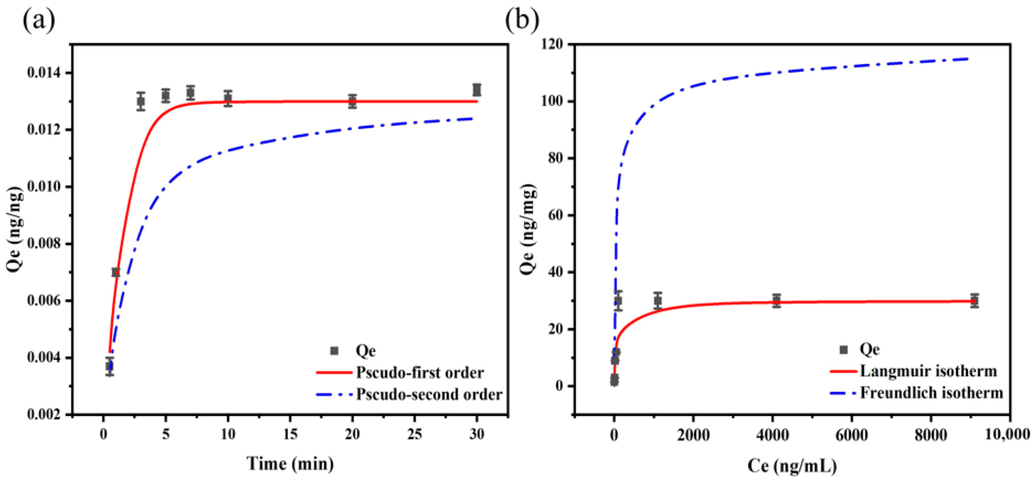 Separations 10 00429 g006