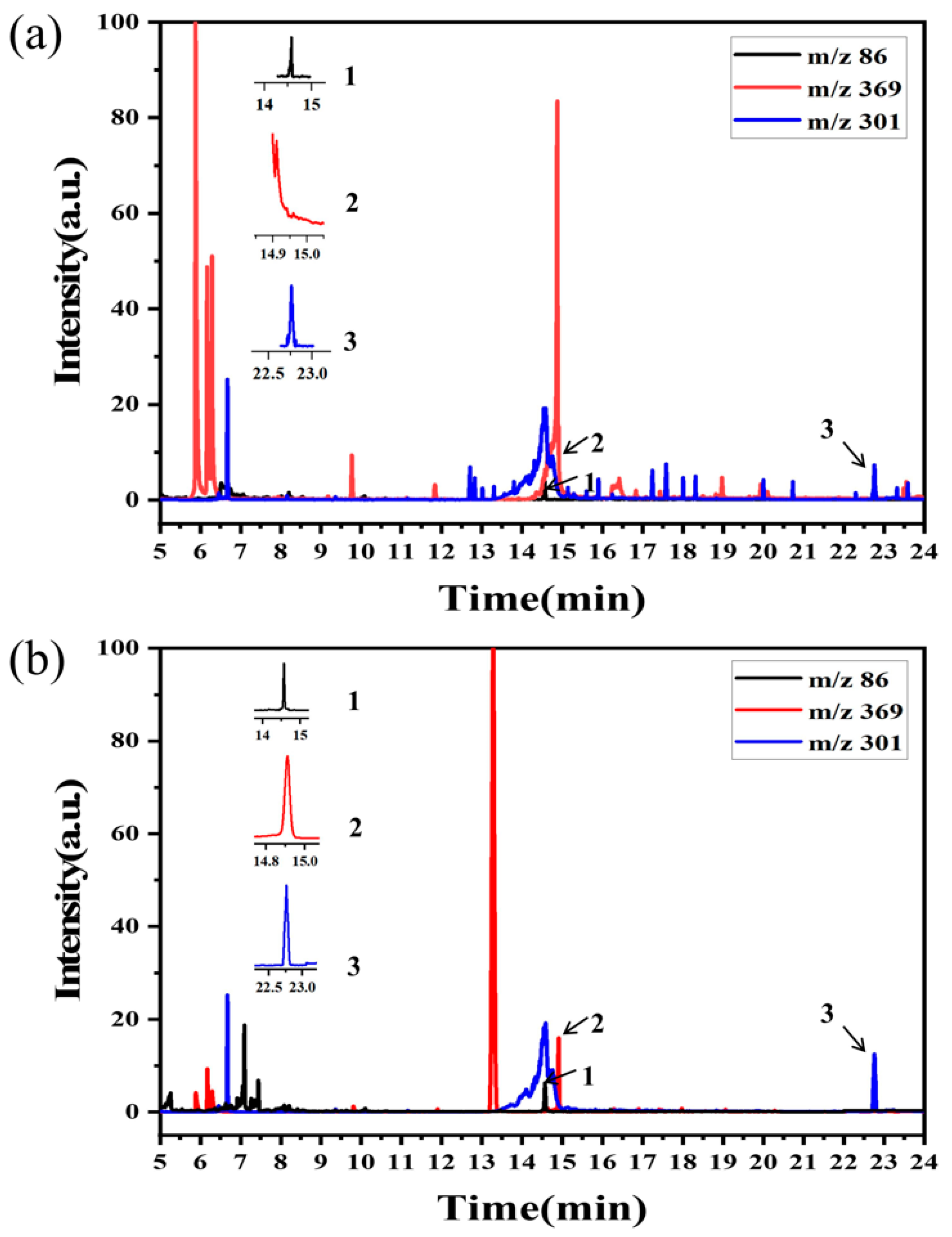Separations 10 00429 g007