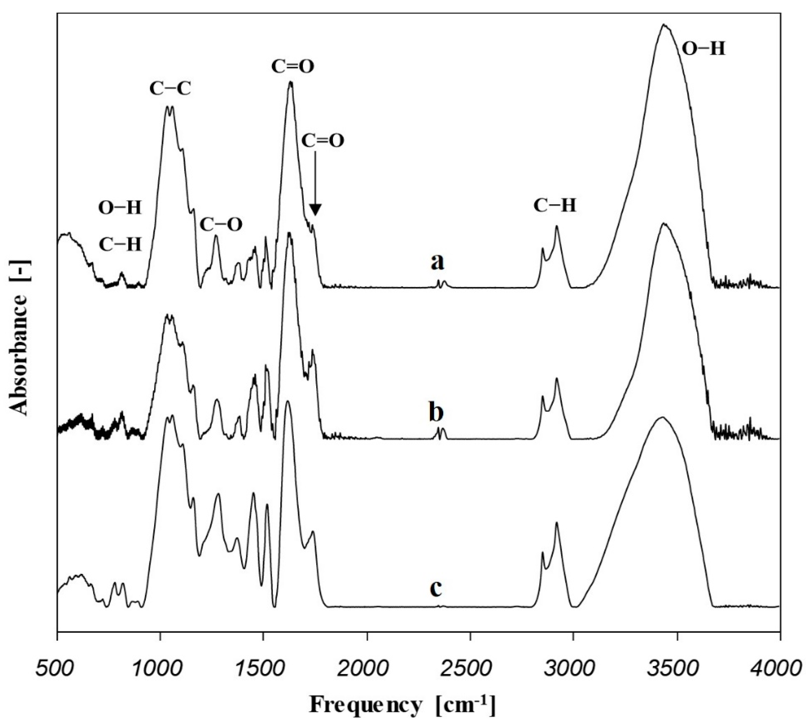 Separations 10 00430 g003