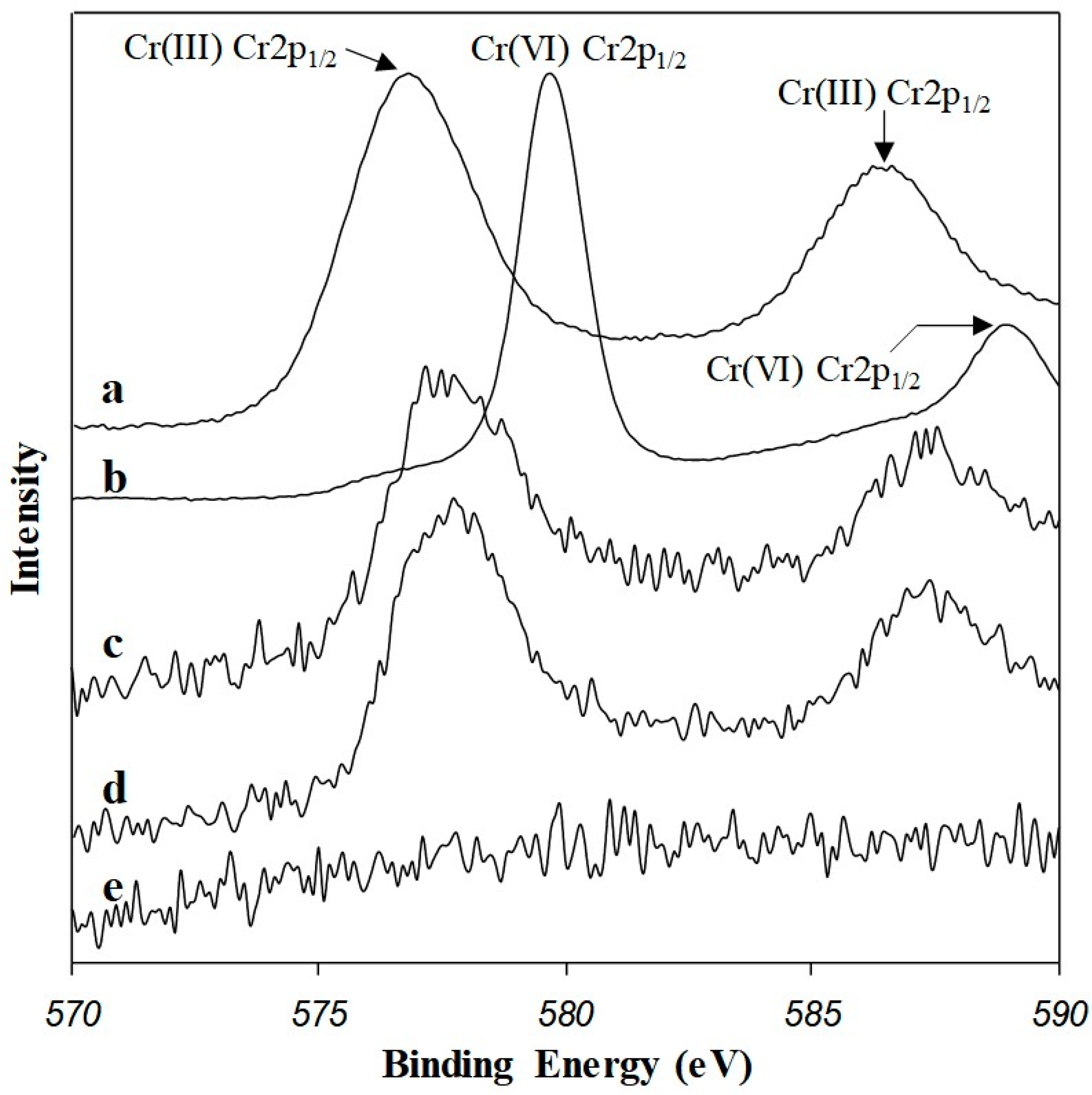 Separations 10 00430 g004
